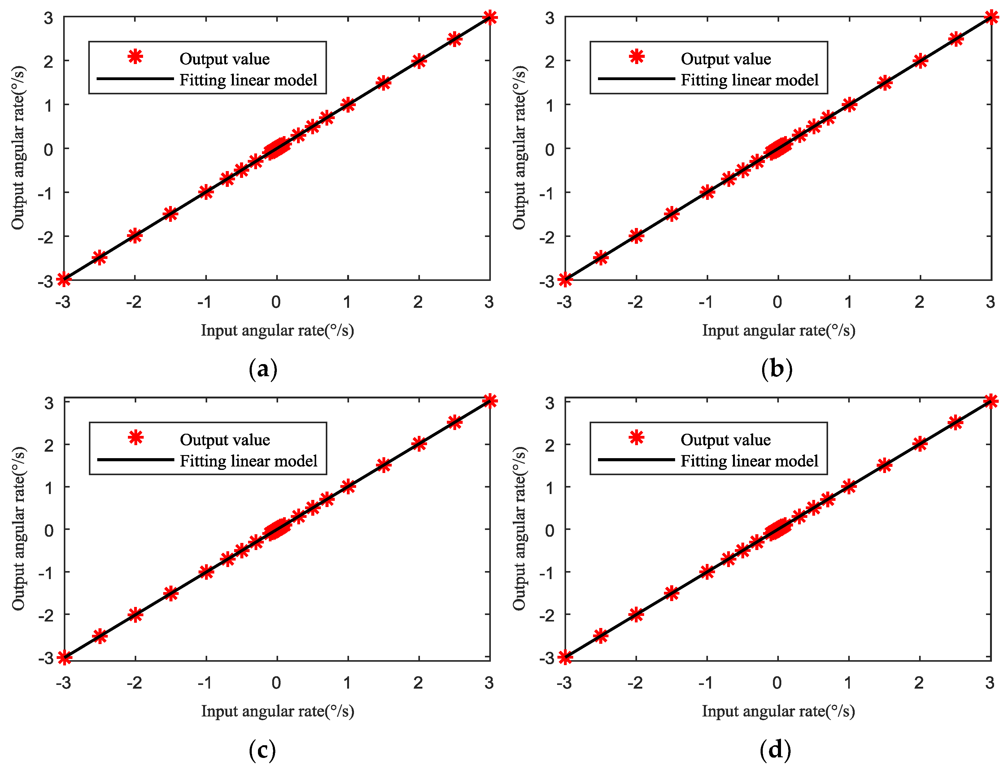 Sensors 19 01291 g010