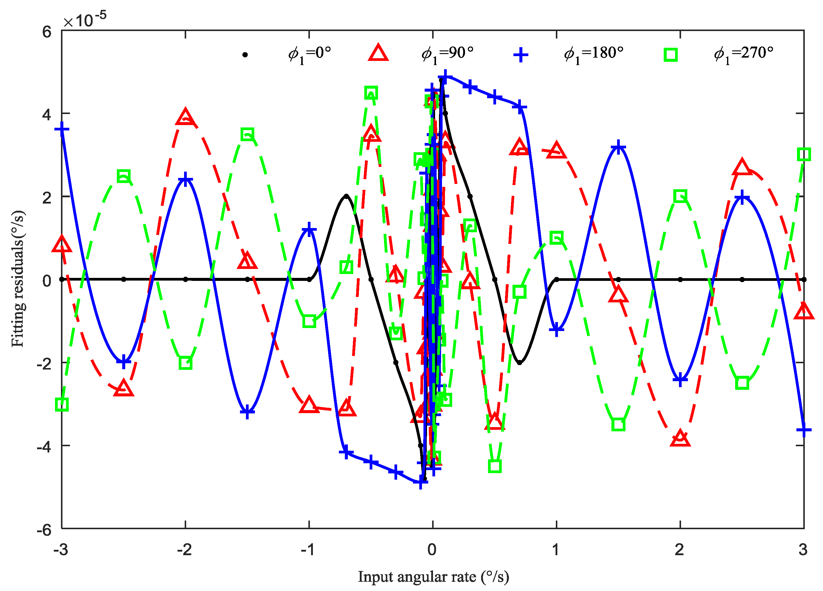 Sensors 19 01291 g011