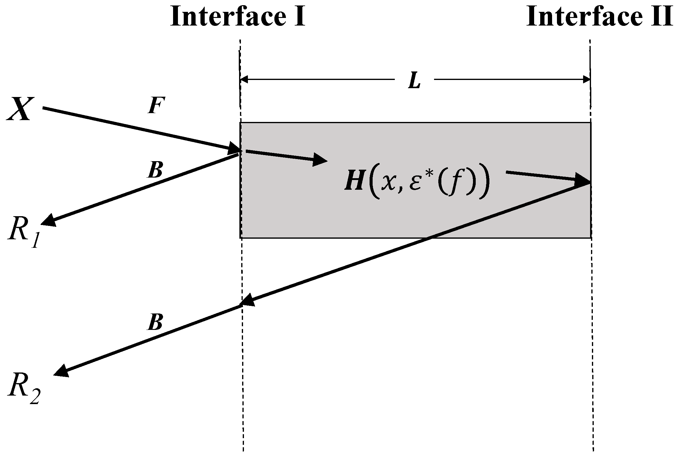 Sensors 19 01299 g001 Sensors 19 01299 g001