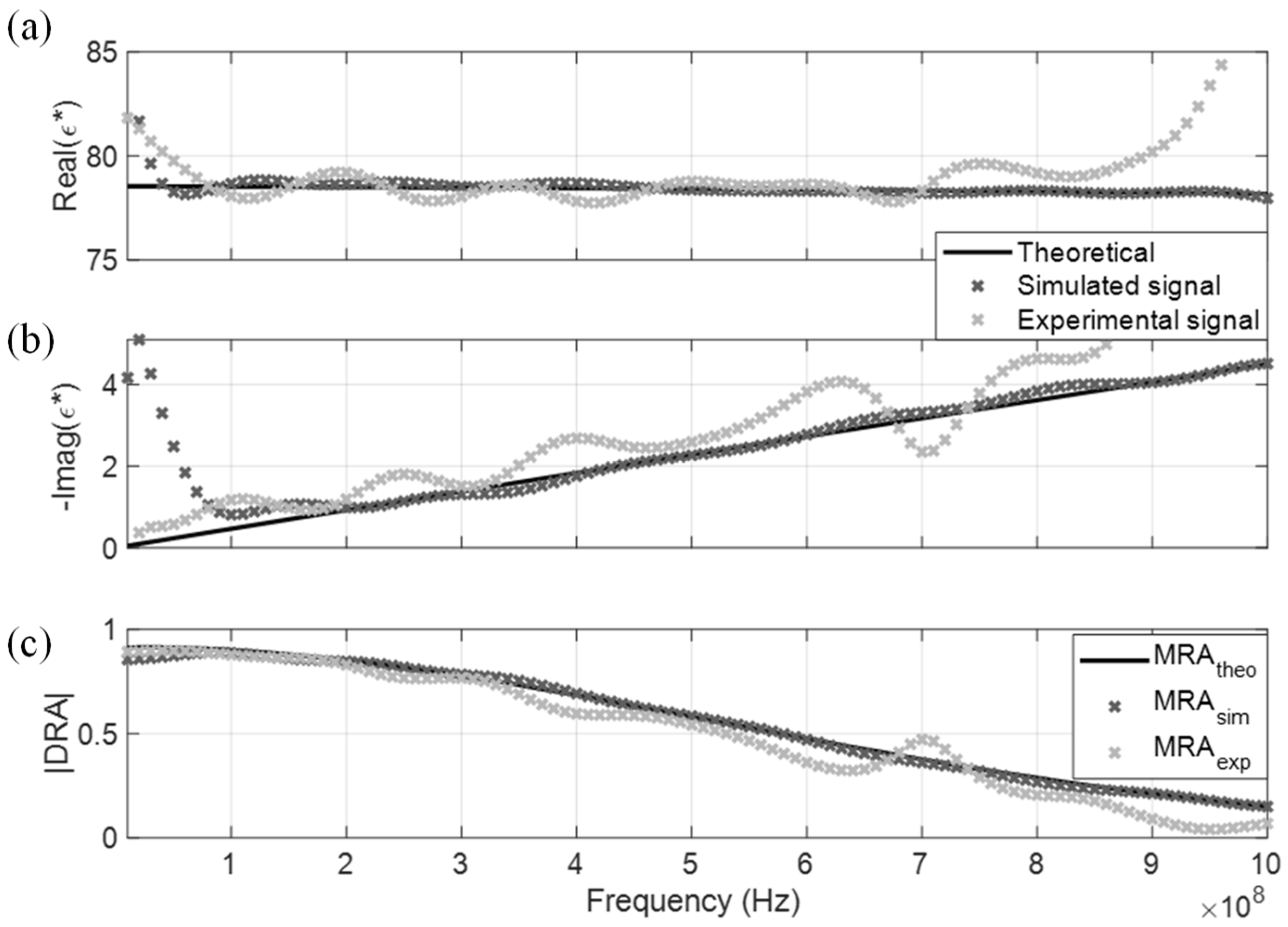 Sensors 19 01299 g005 Sensors 19 01299 g005