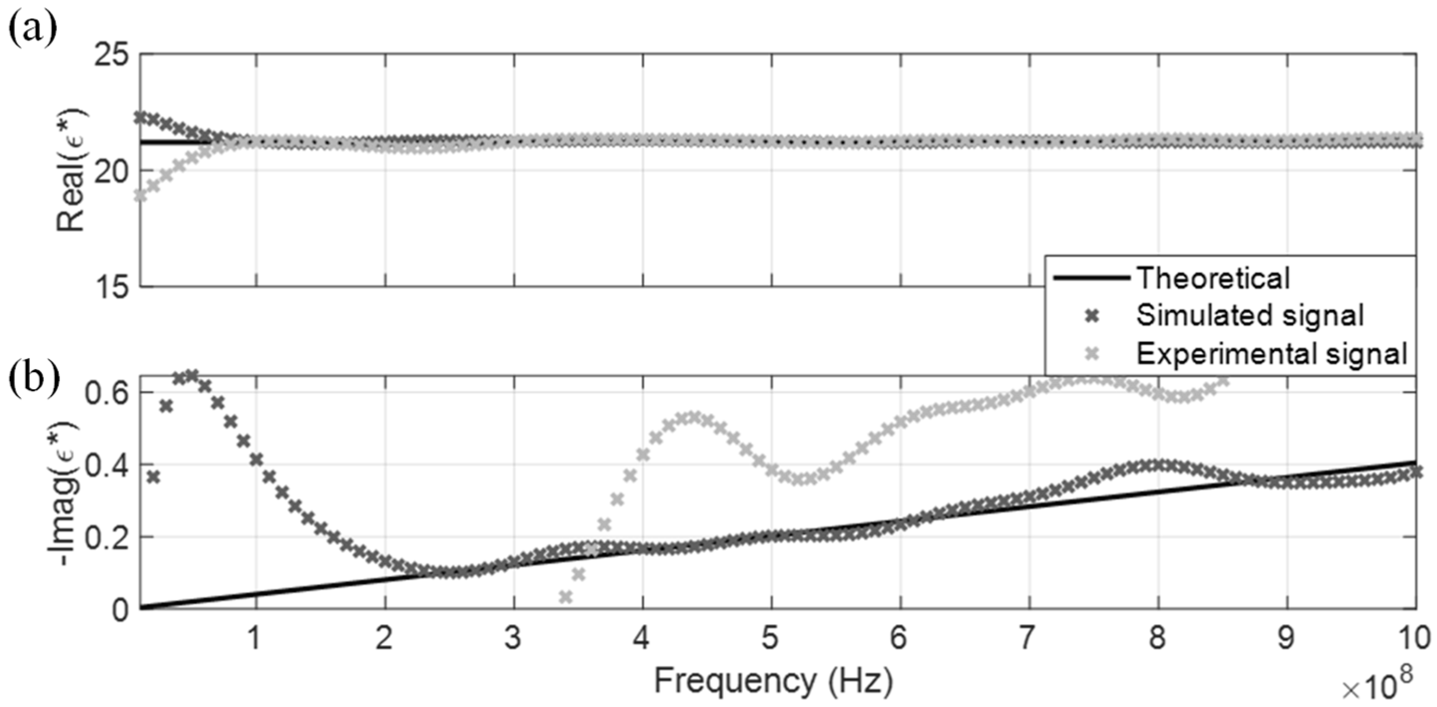 Sensors 19 01299 g007 Sensors 19 01299 g007