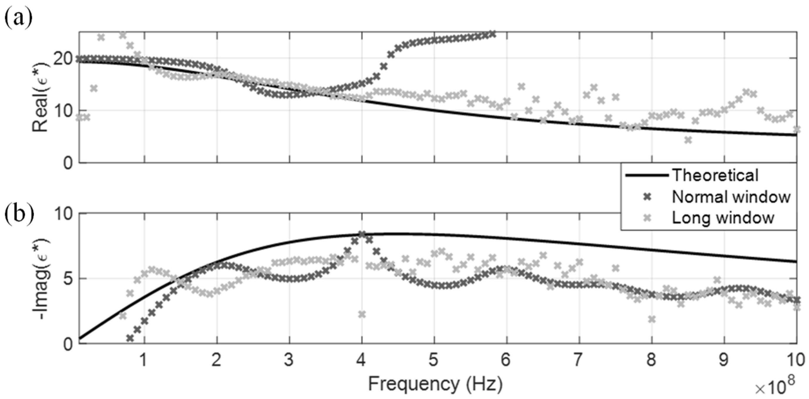 Sensors 19 01299 g015 Sensors 19 01299 g015