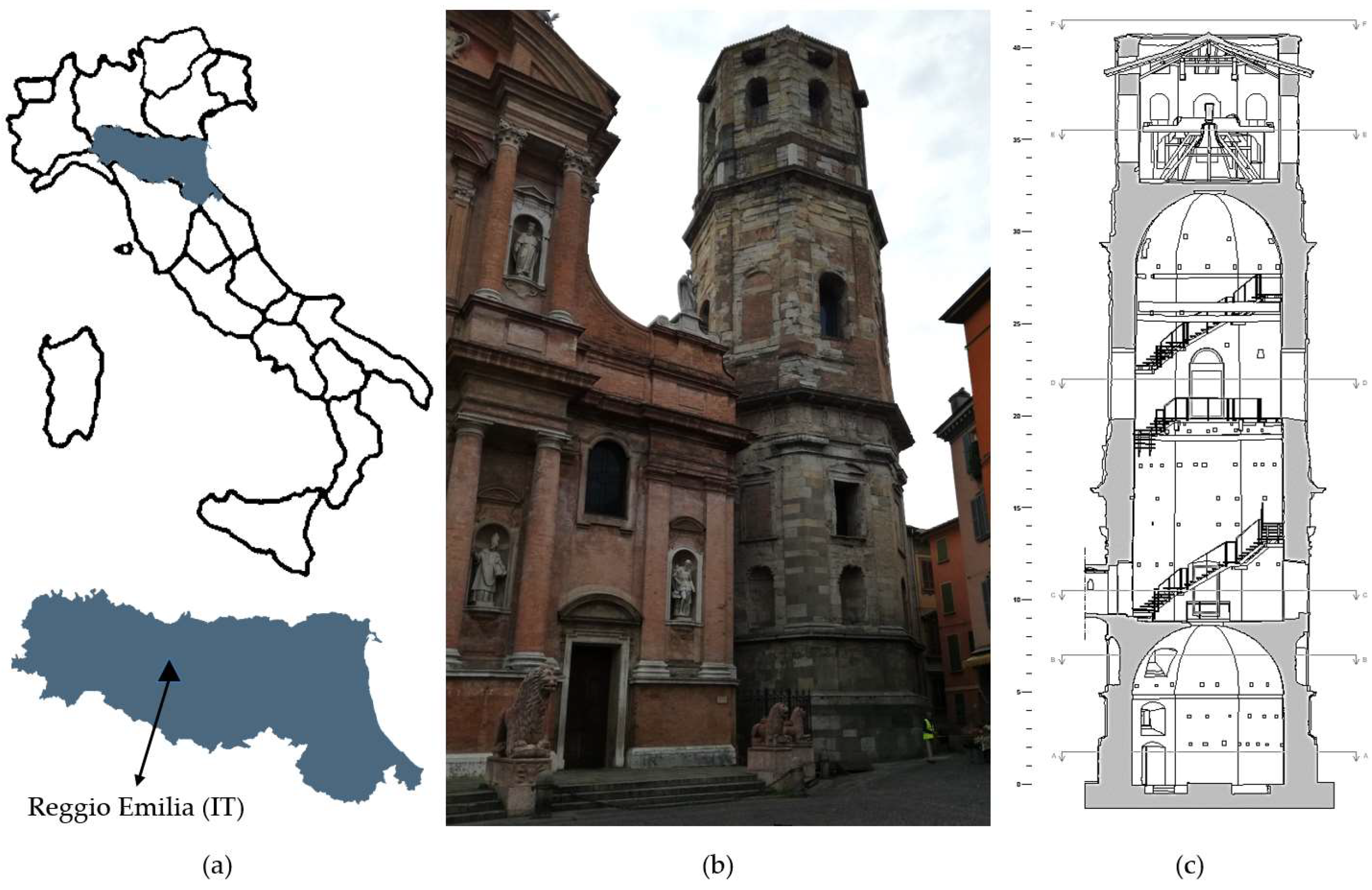 Sensors 19 01319 g001 Sensors 19 01319 g001