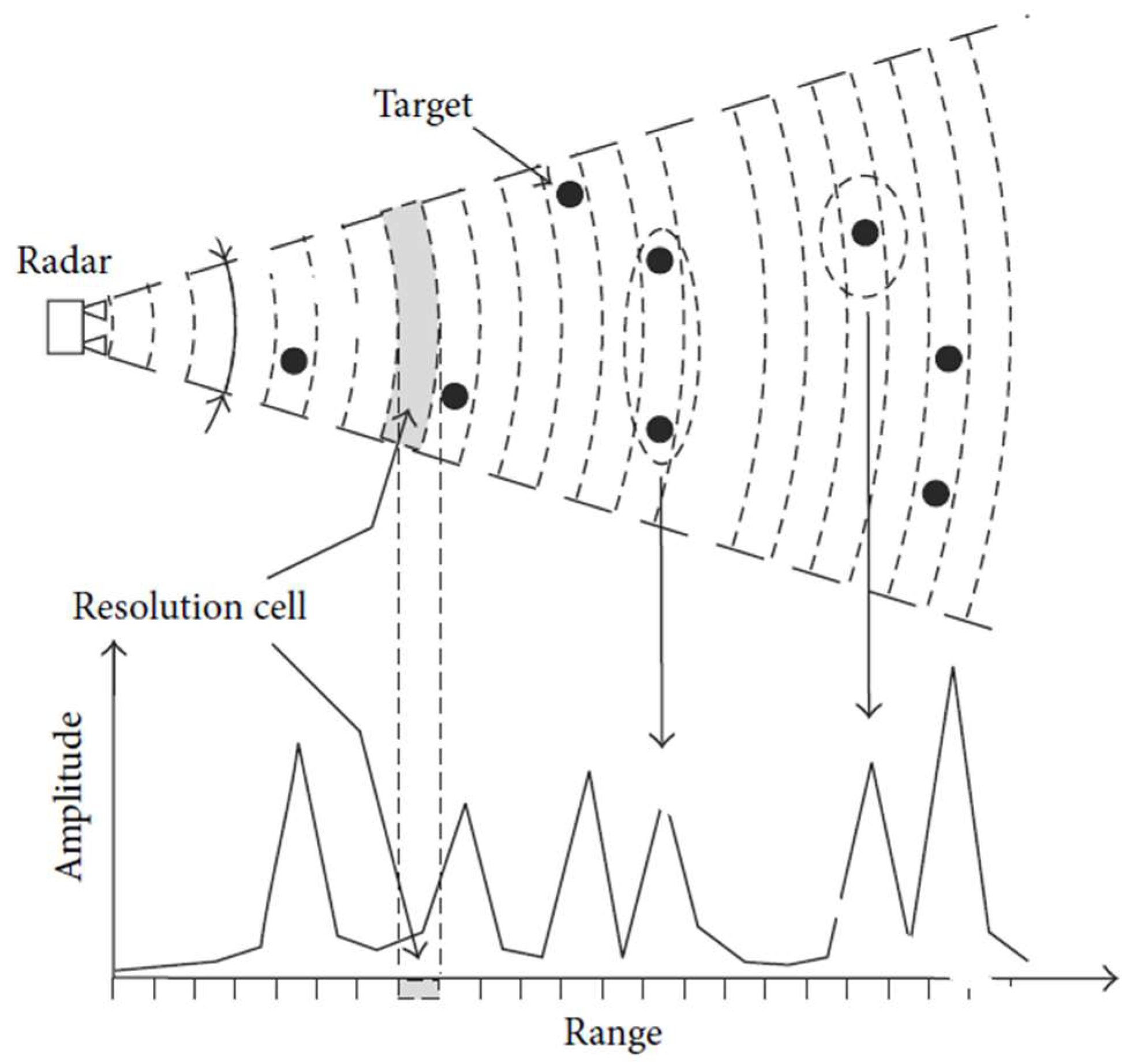 Sensors 19 01319 g003 Sensors 19 01319 g003