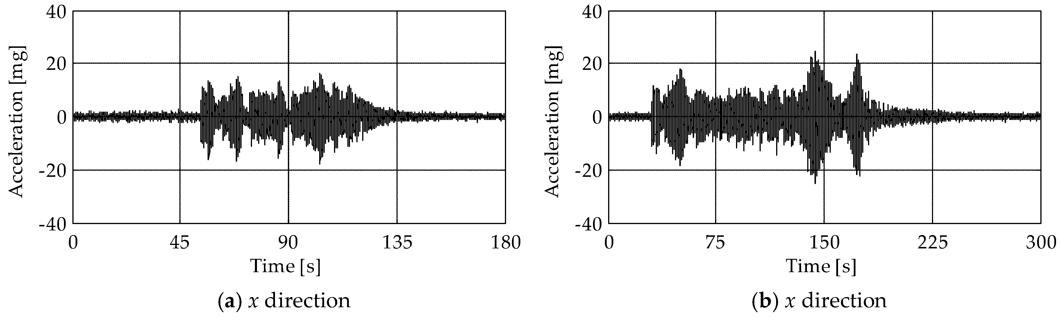 Sensors 19 01319 g009 Sensors 19 01319 g009