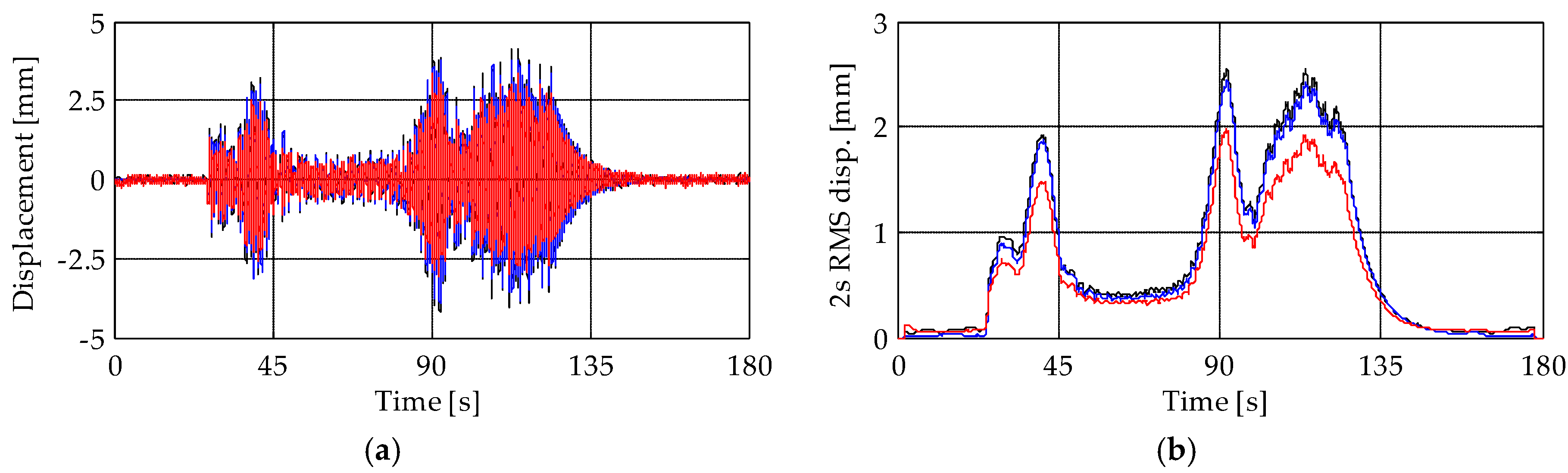 Sensors 19 01319 g012 Sensors 19 01319 g012