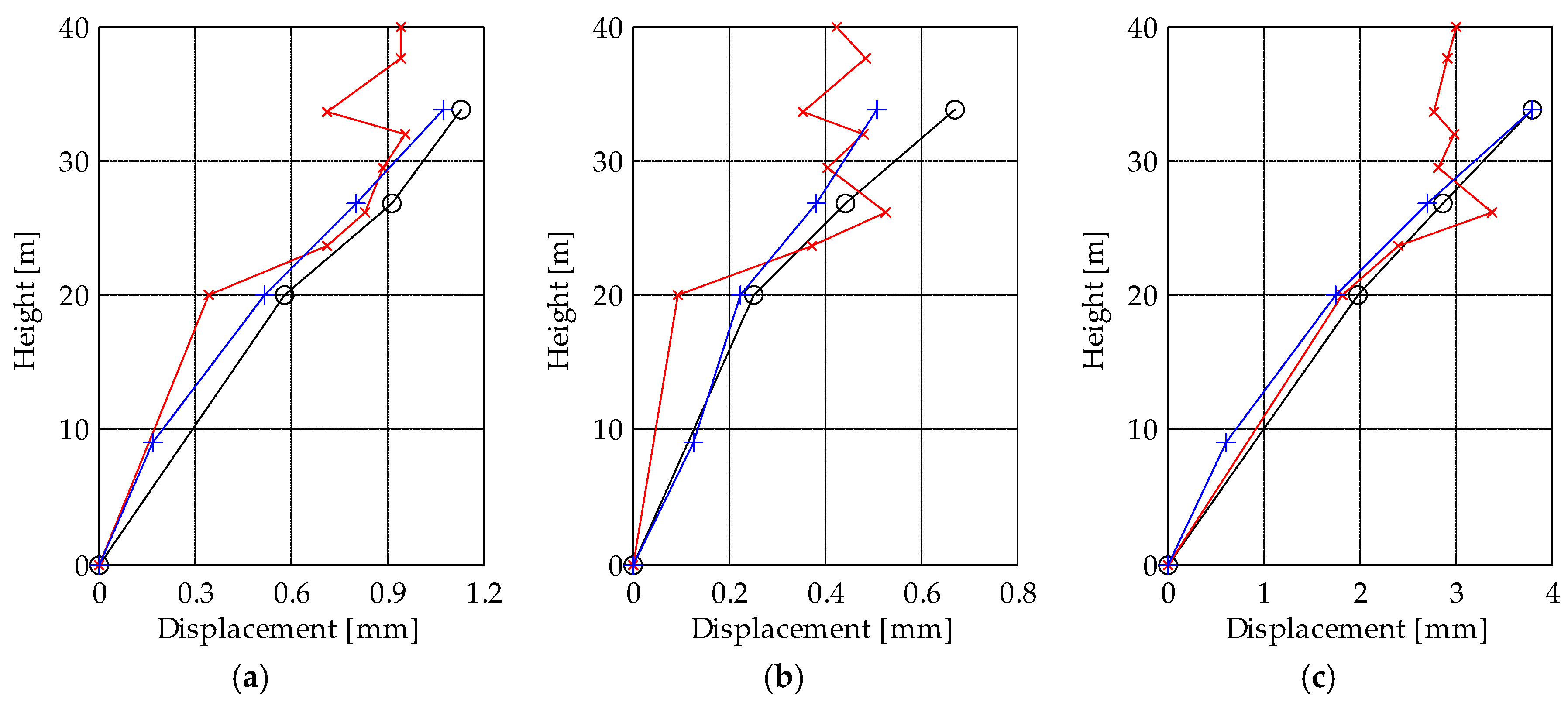 Sensors 19 01319 g013 Sensors 19 01319 g013