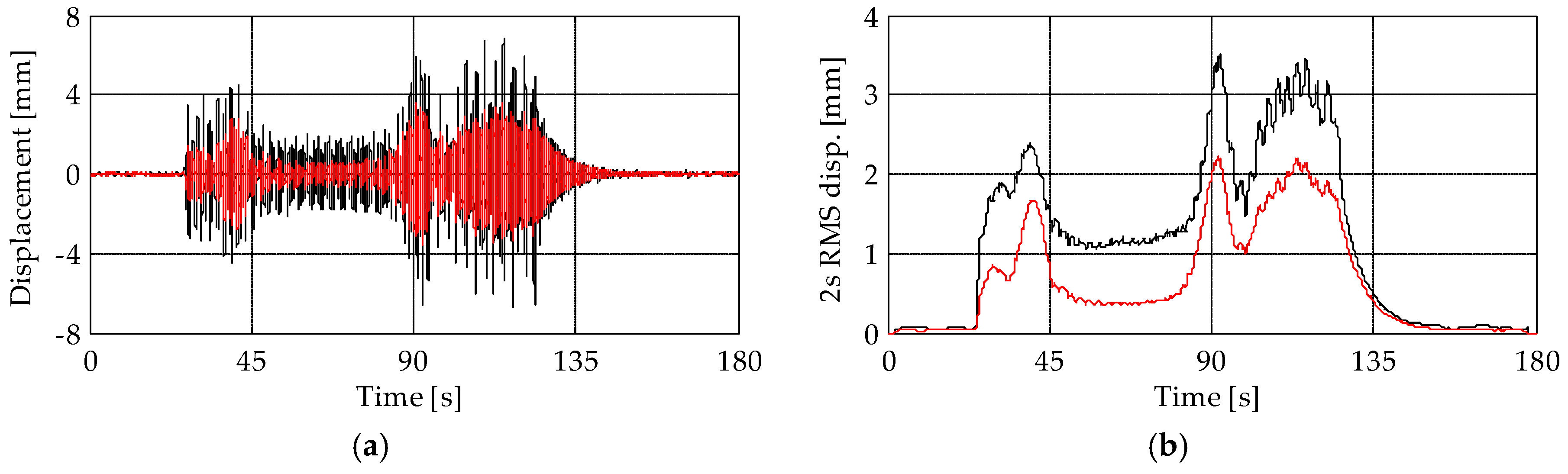 Sensors 19 01319 g014 Sensors 19 01319 g014