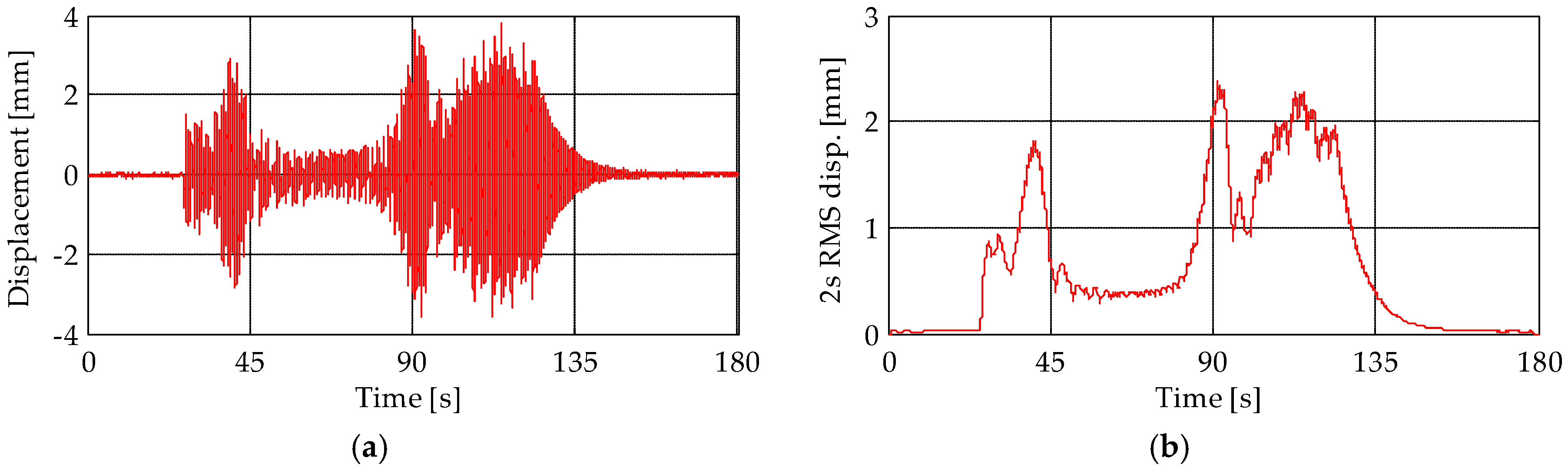 Sensors 19 01319 g015 Sensors 19 01319 g015