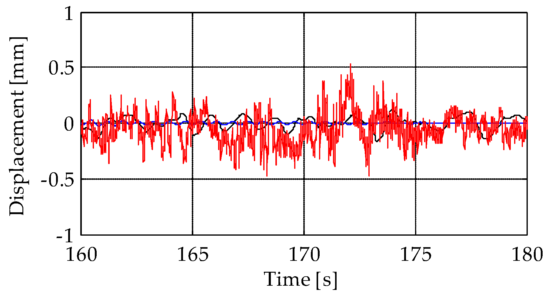 Sensors 19 01319 g016 Sensors 19 01319 g016