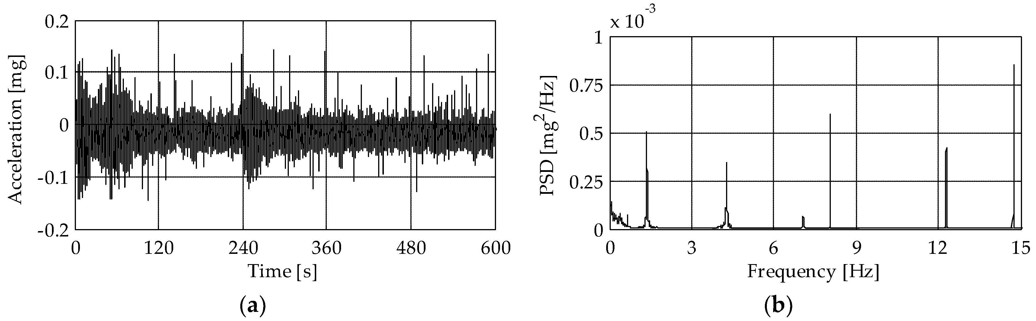 Sensors 19 01319 g017 Sensors 19 01319 g017