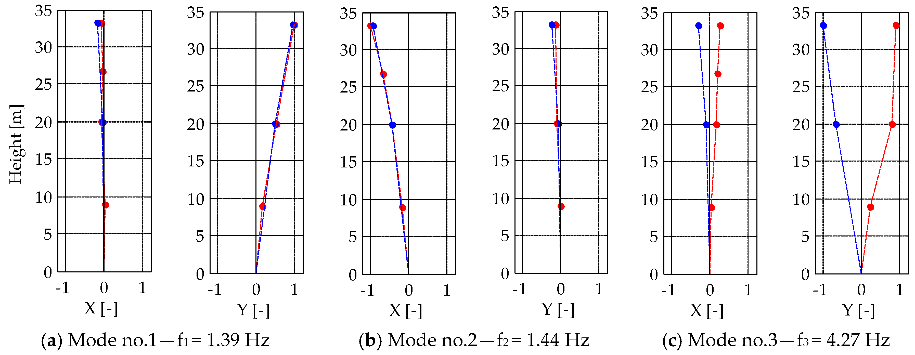 Sensors 19 01319 g018 Sensors 19 01319 g018