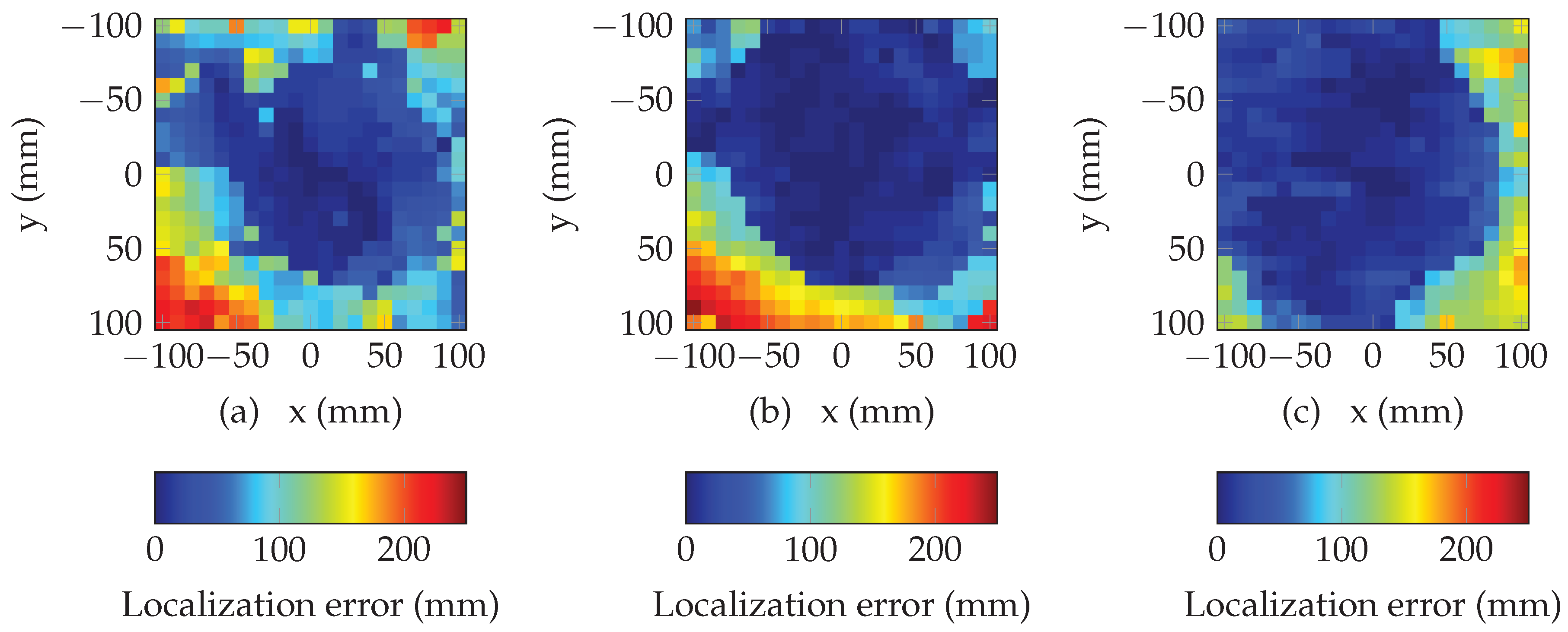 Sensors 19 01341 g009