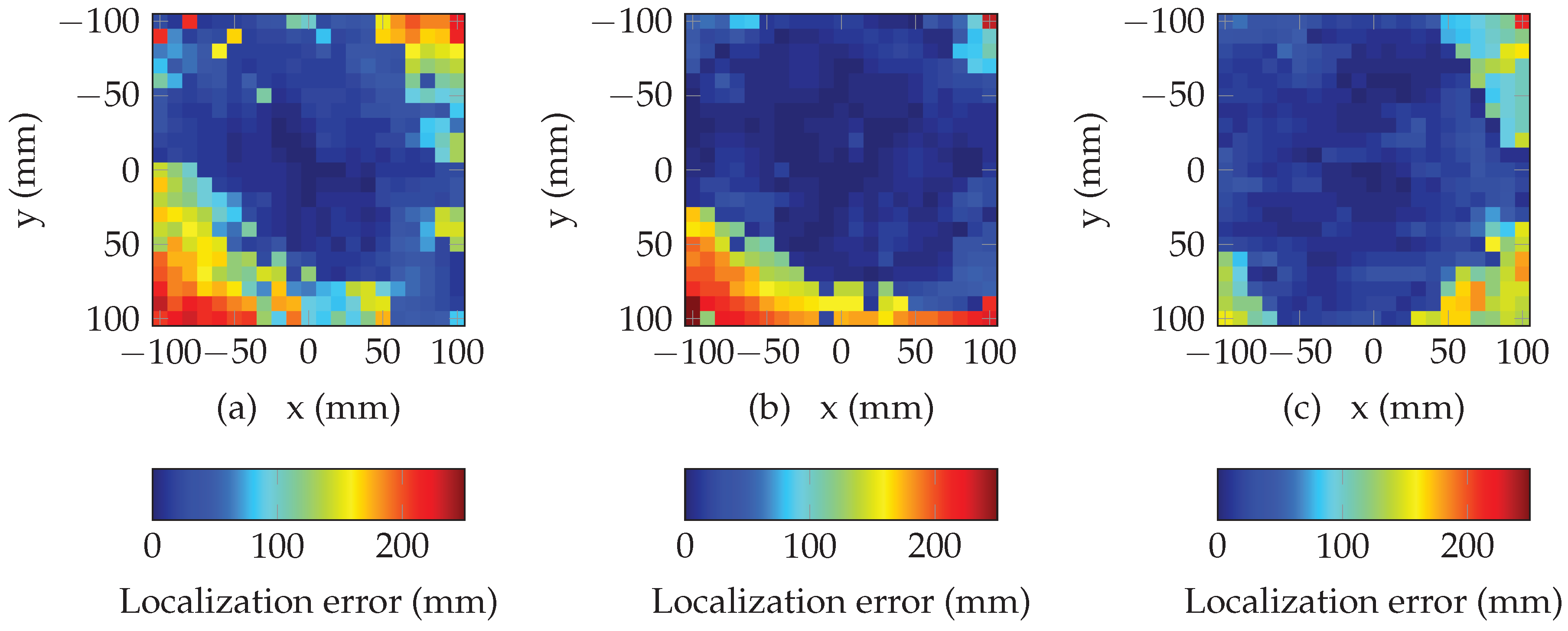 Sensors 19 01341 g010