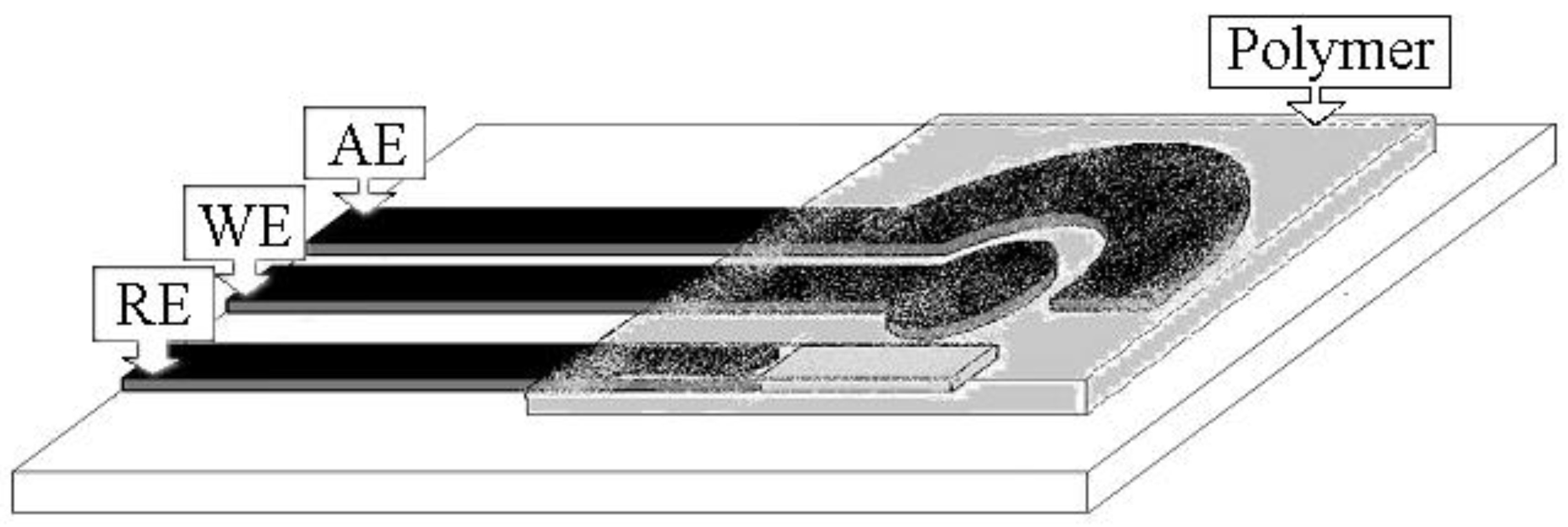 Sensors 19 01344 g002