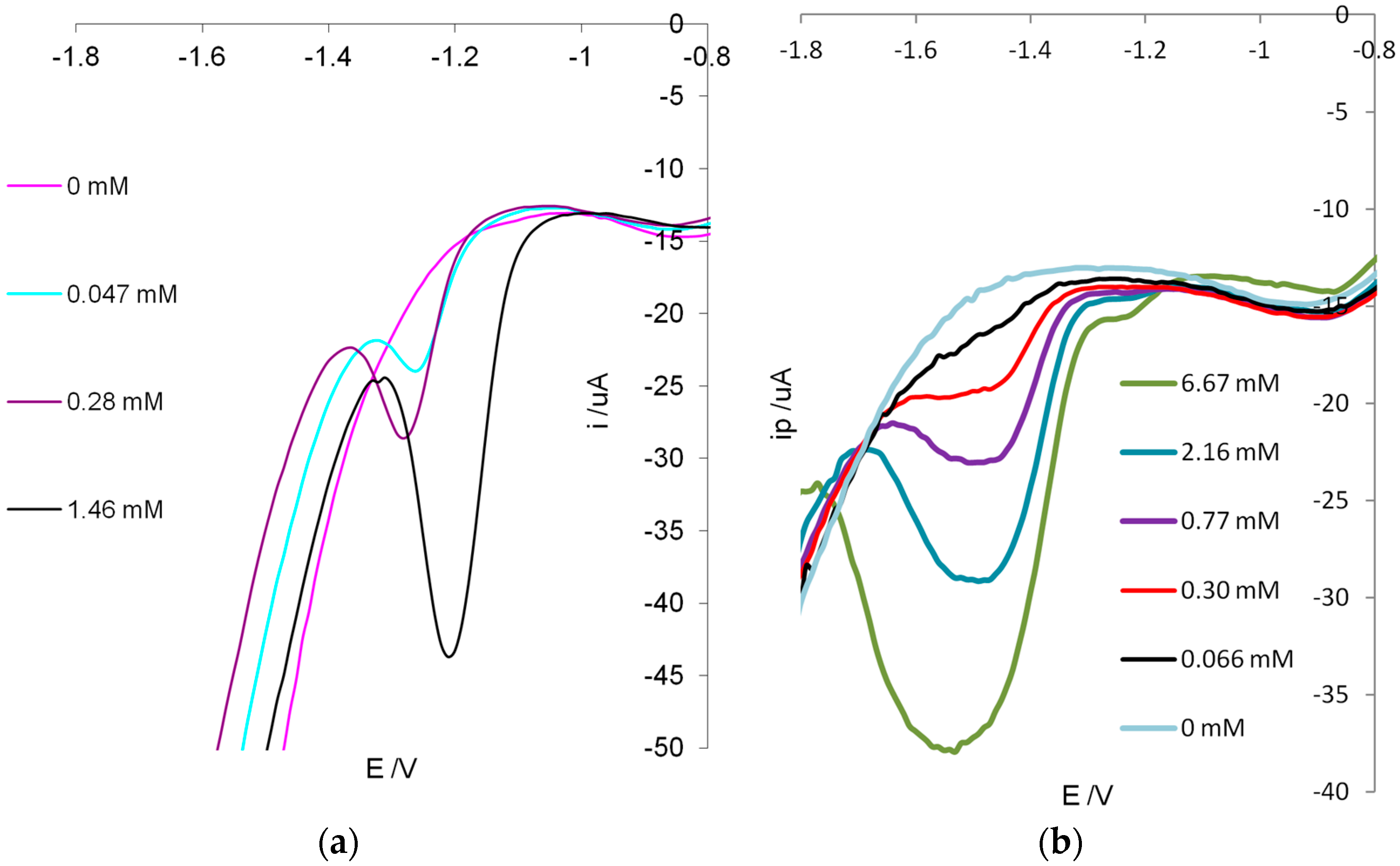 Sensors 19 01344 g003