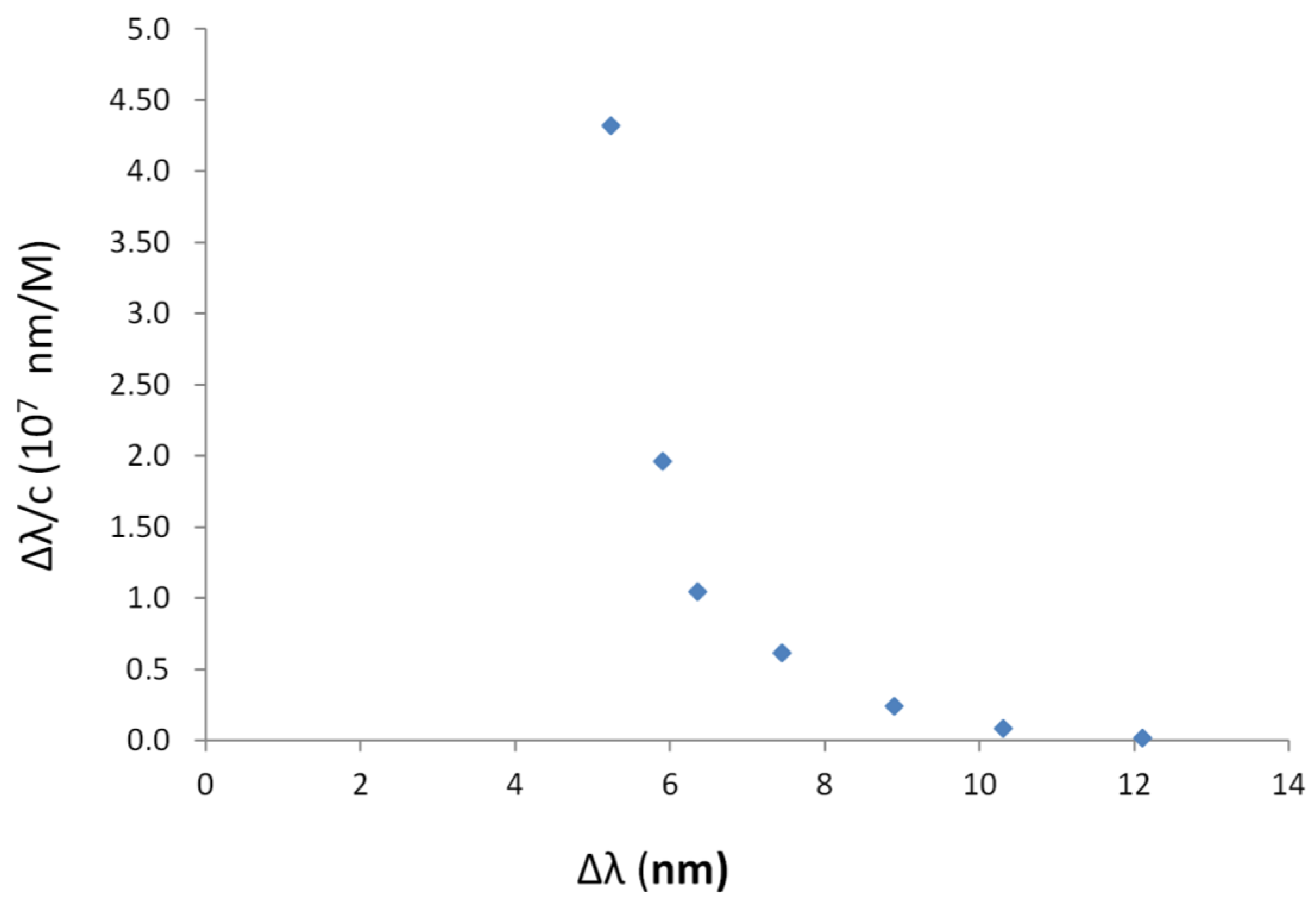 Sensors 19 01344 g009