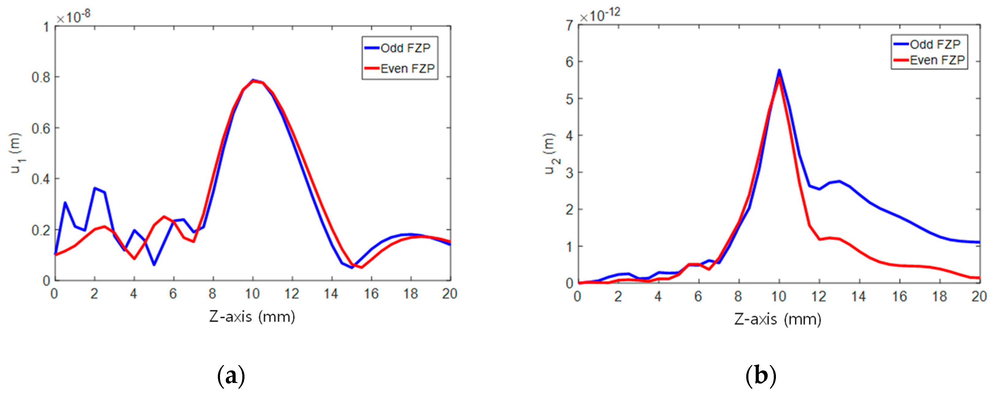 Sensors 19 01373 g003