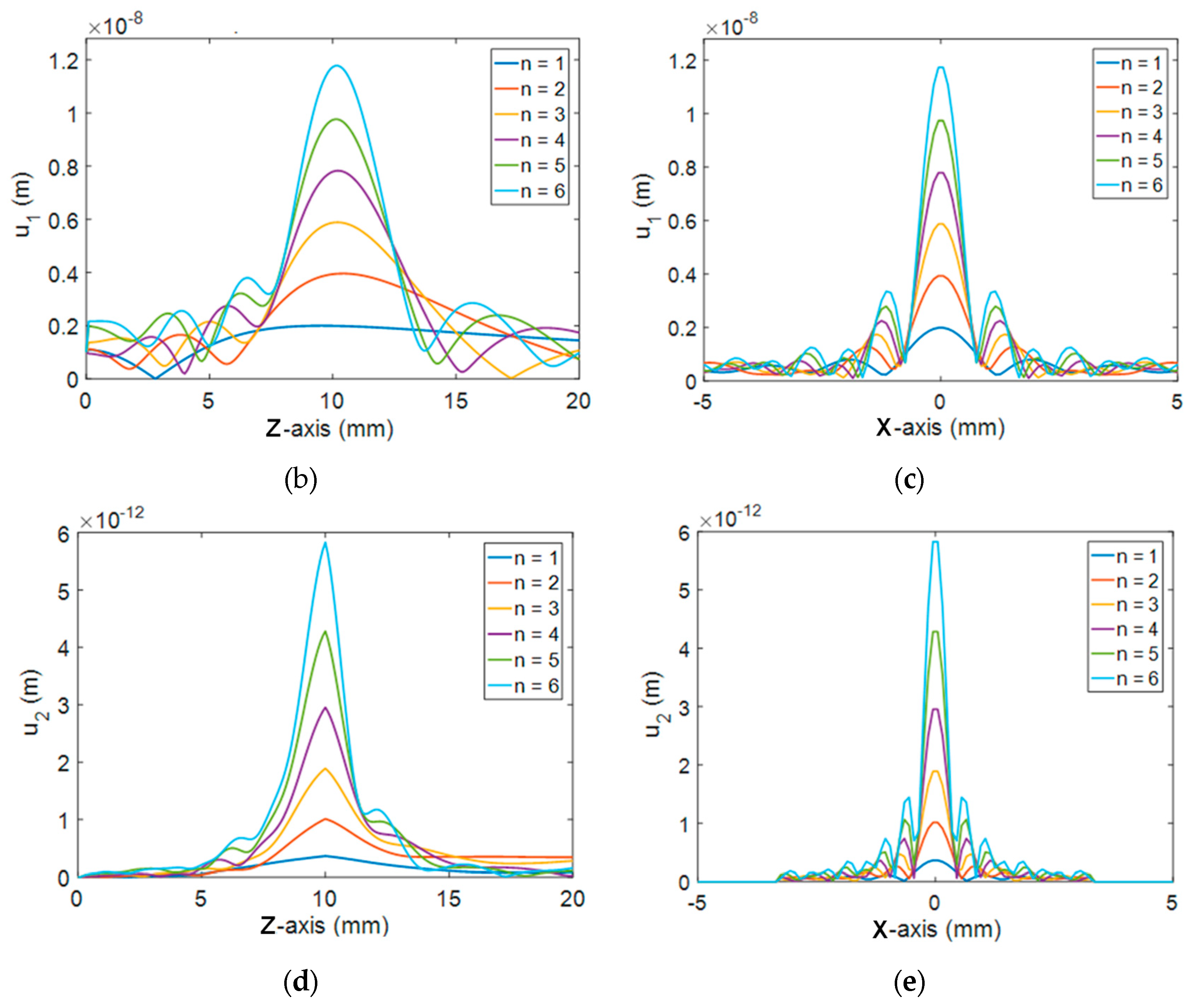 Sensors 19 01373 g004b