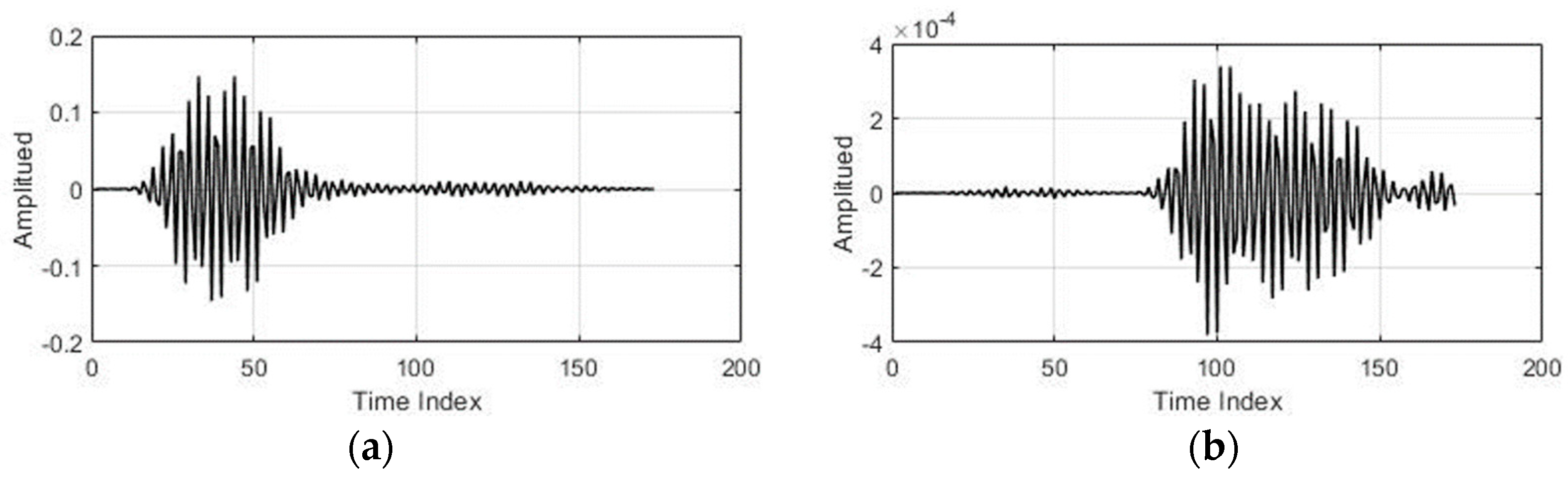 Sensors 19 01429 g004