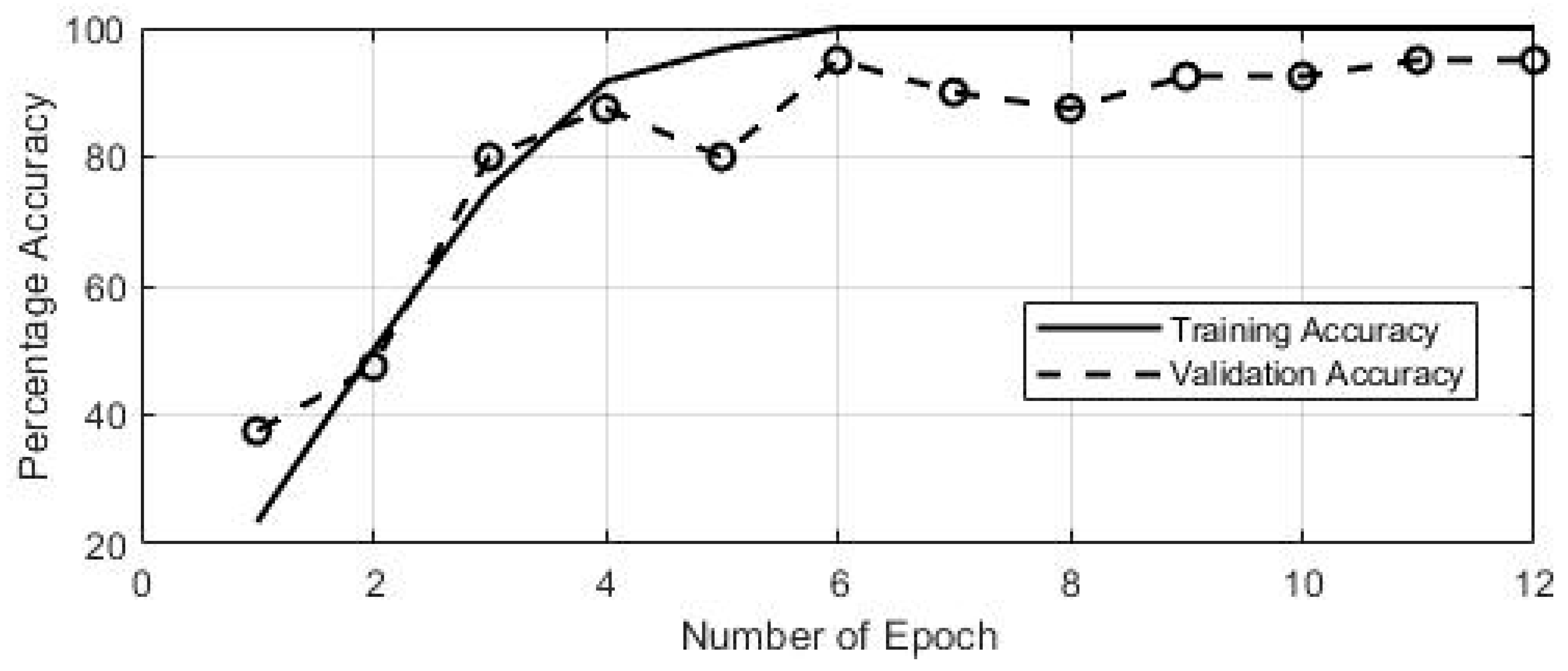 Sensors 19 01429 g014