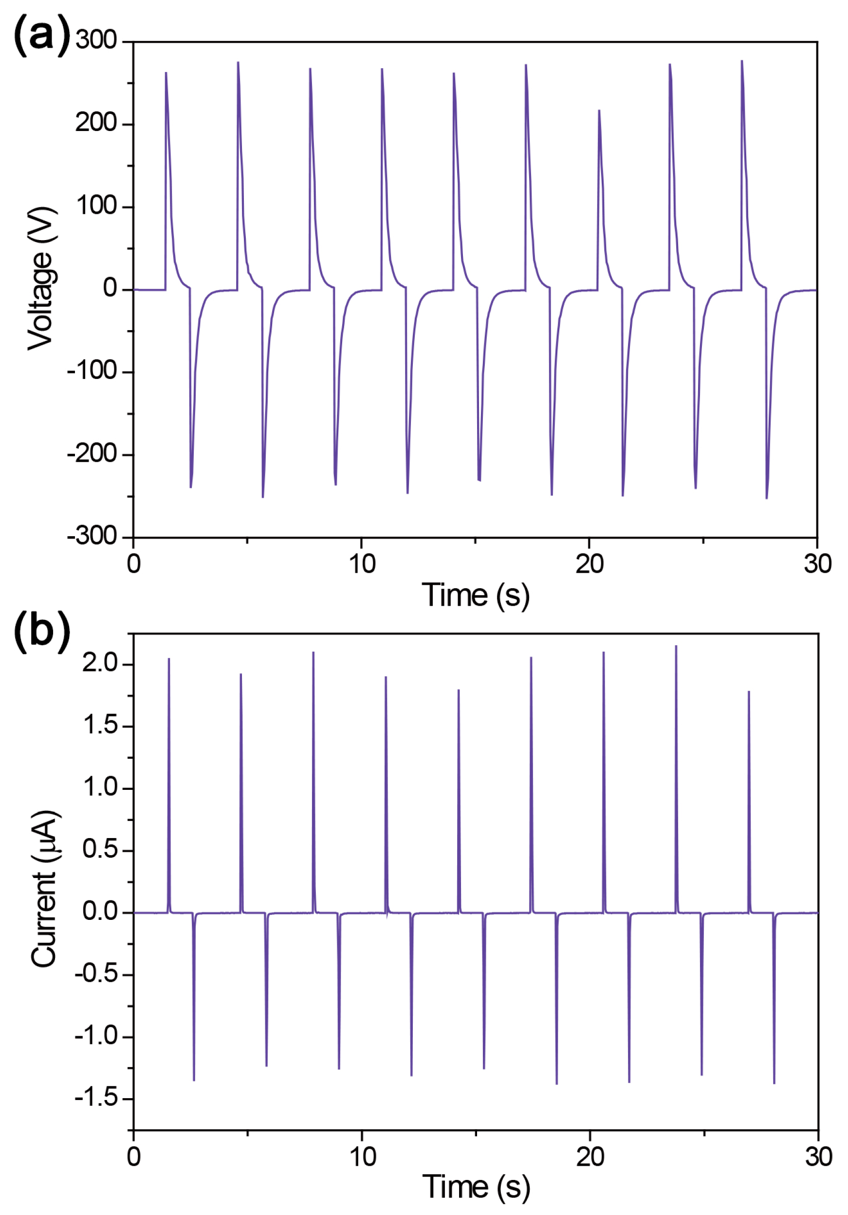 Sensors 19 01444 g007