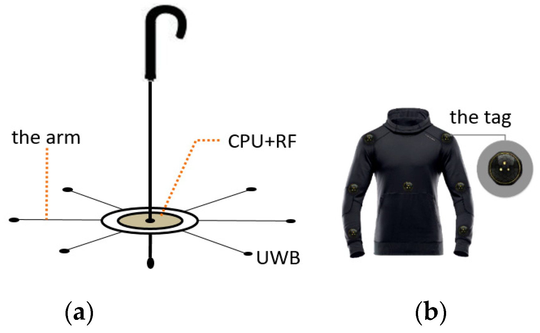 Sensors 19 01464 g001