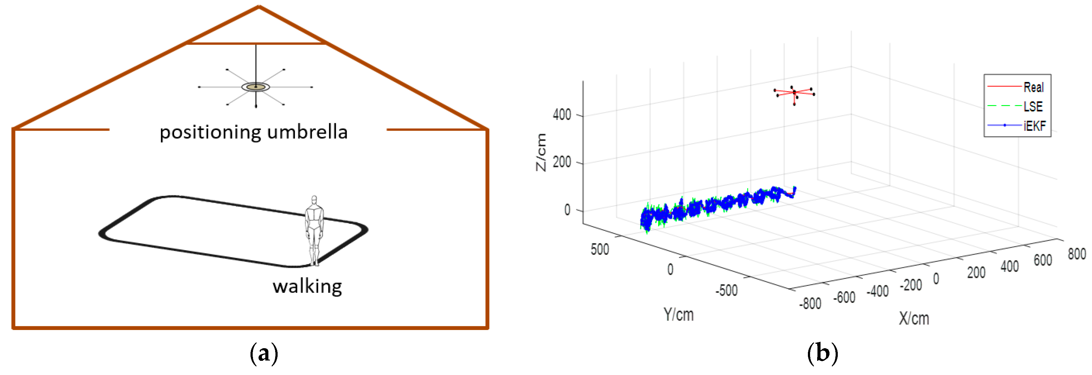 Sensors 19 01464 g004