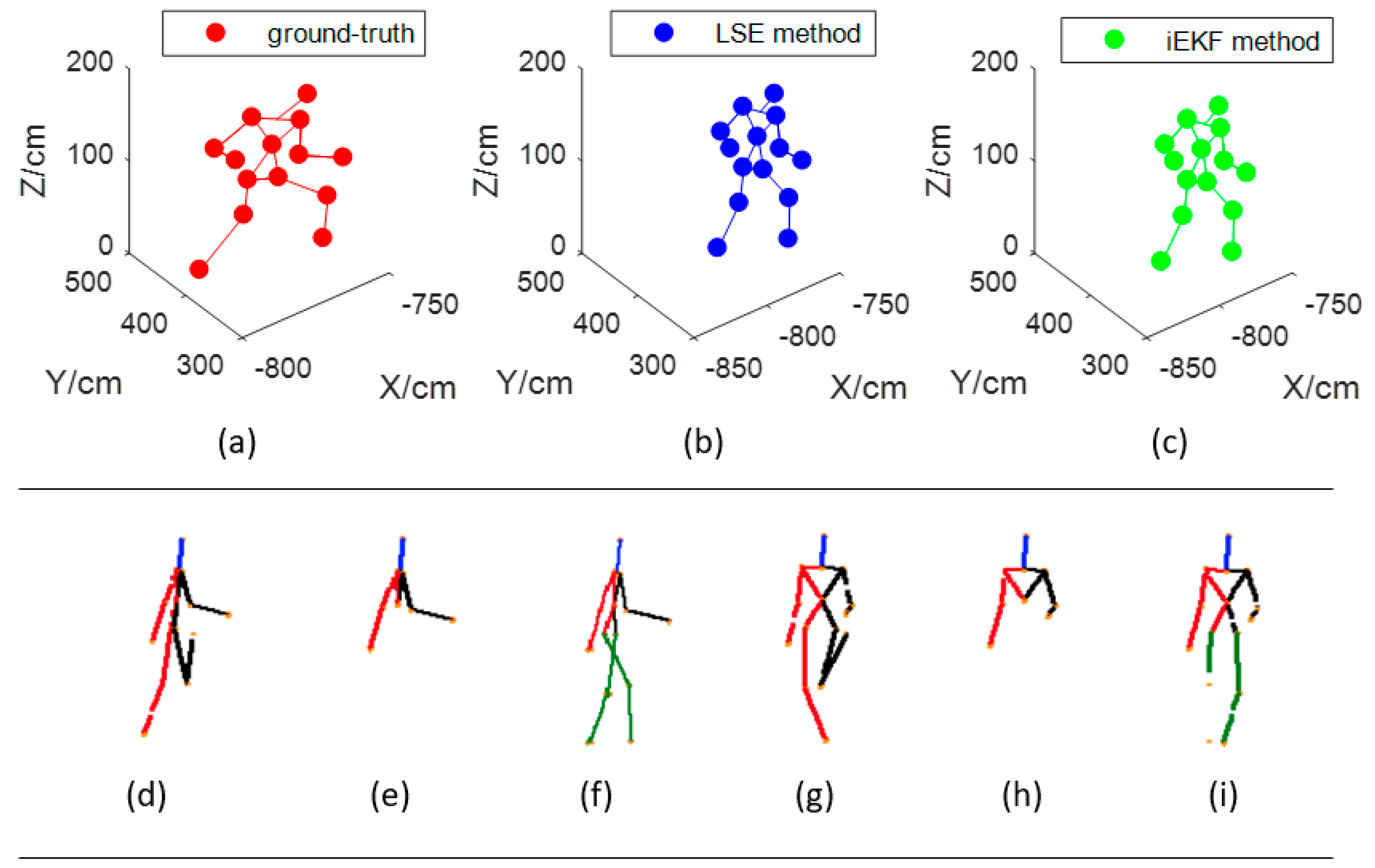 Sensors 19 01464 g005