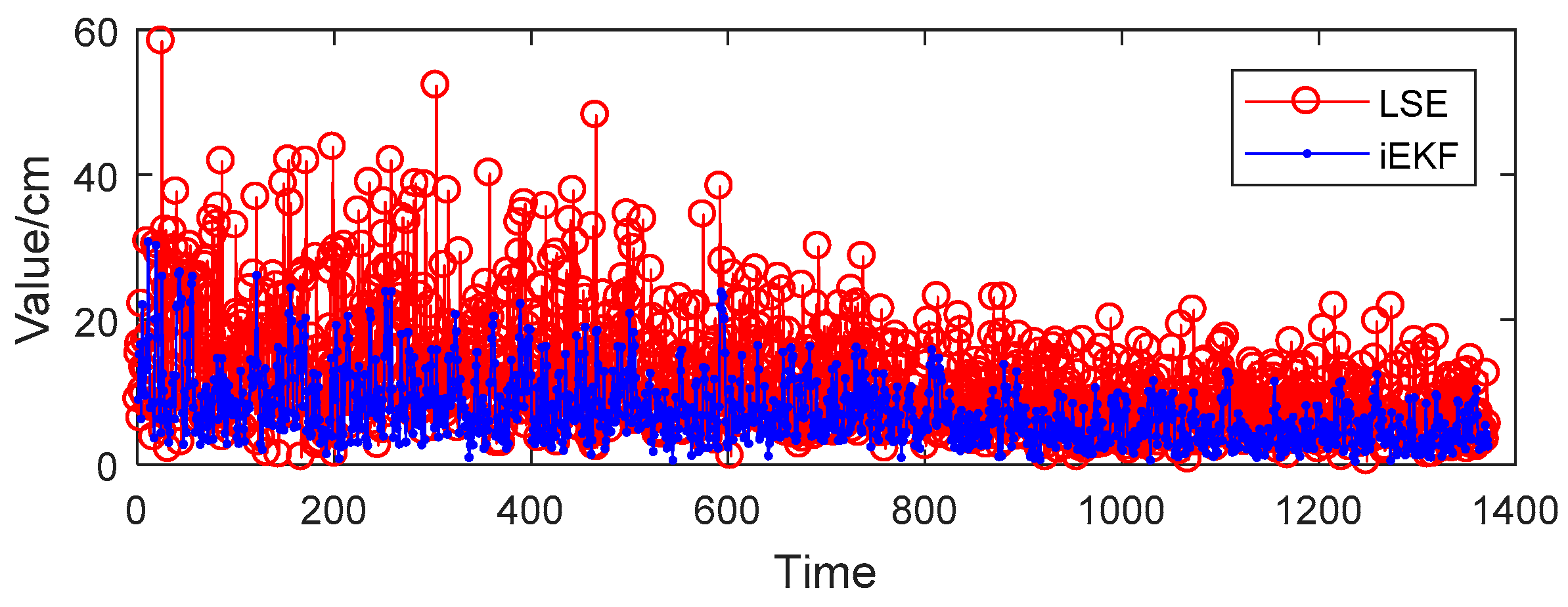 Sensors 19 01464 g006