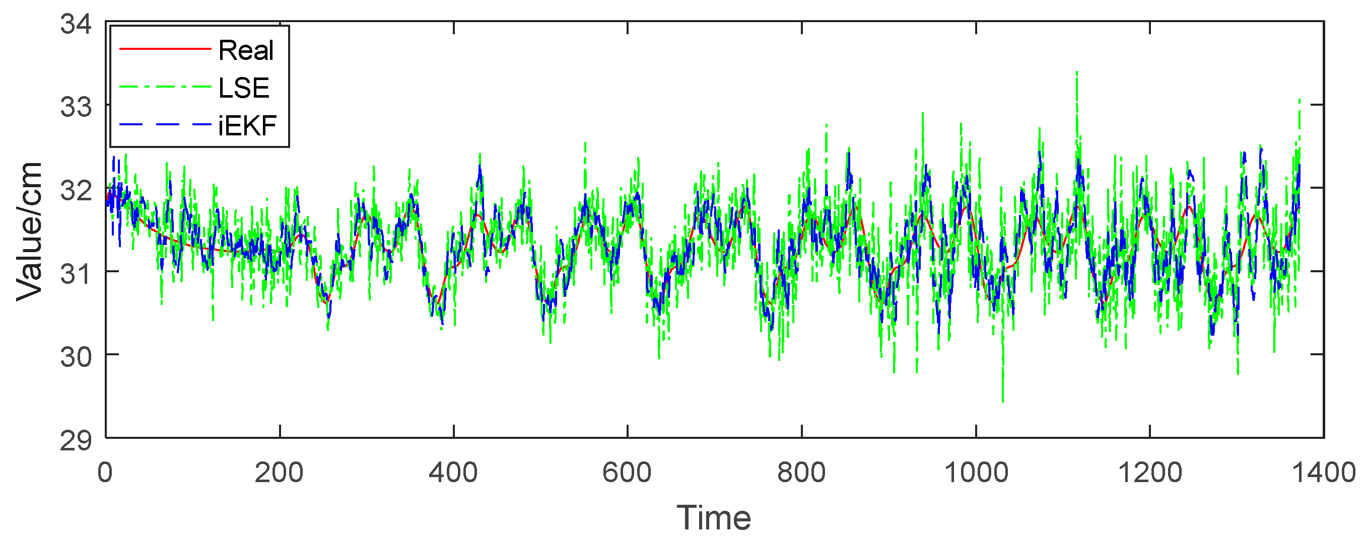 Sensors 19 01464 g007