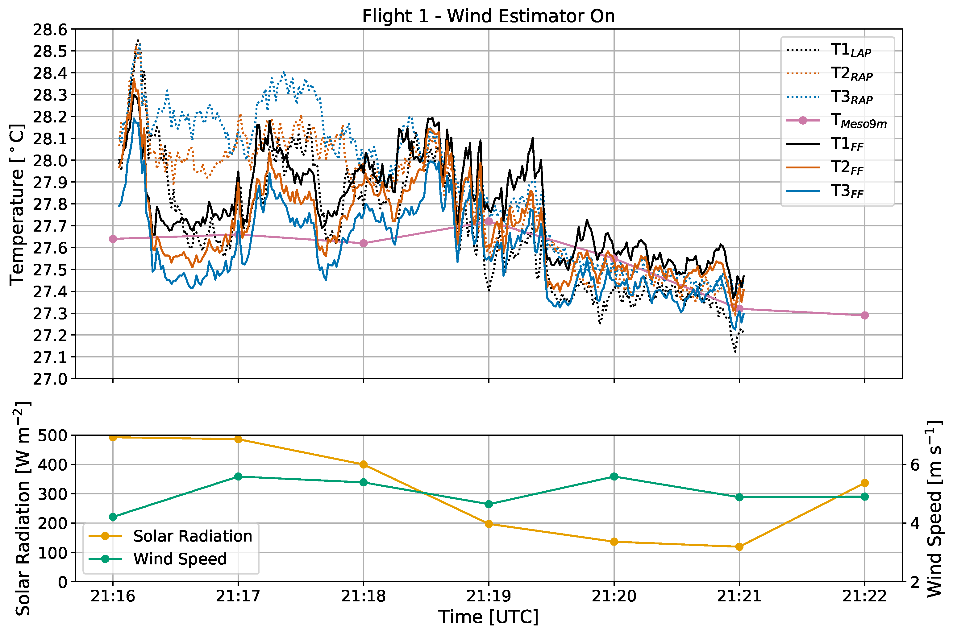 Sensors 19 01470 g006
