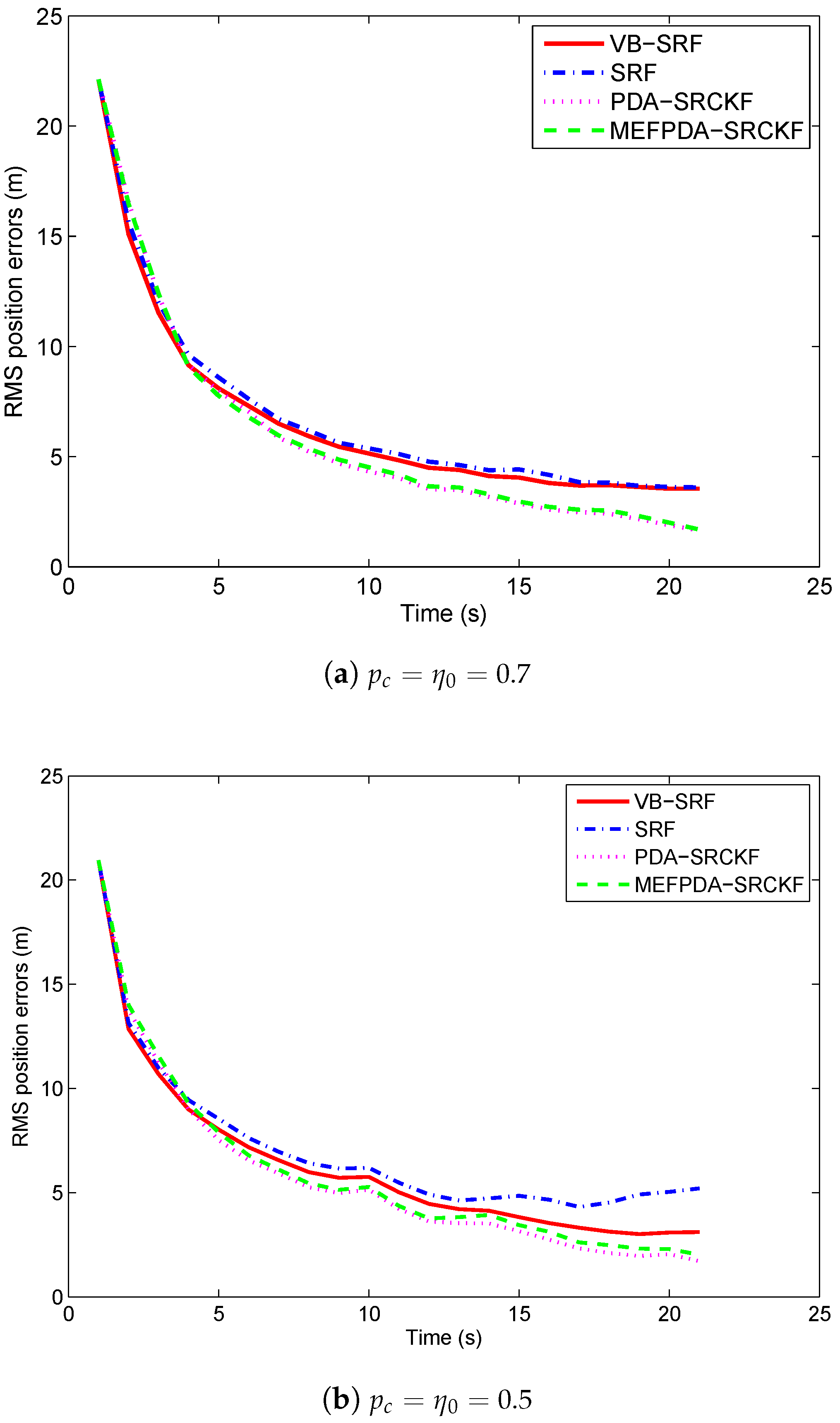 Sensors 19 01512 g004a Sensors 19 01512 g004a