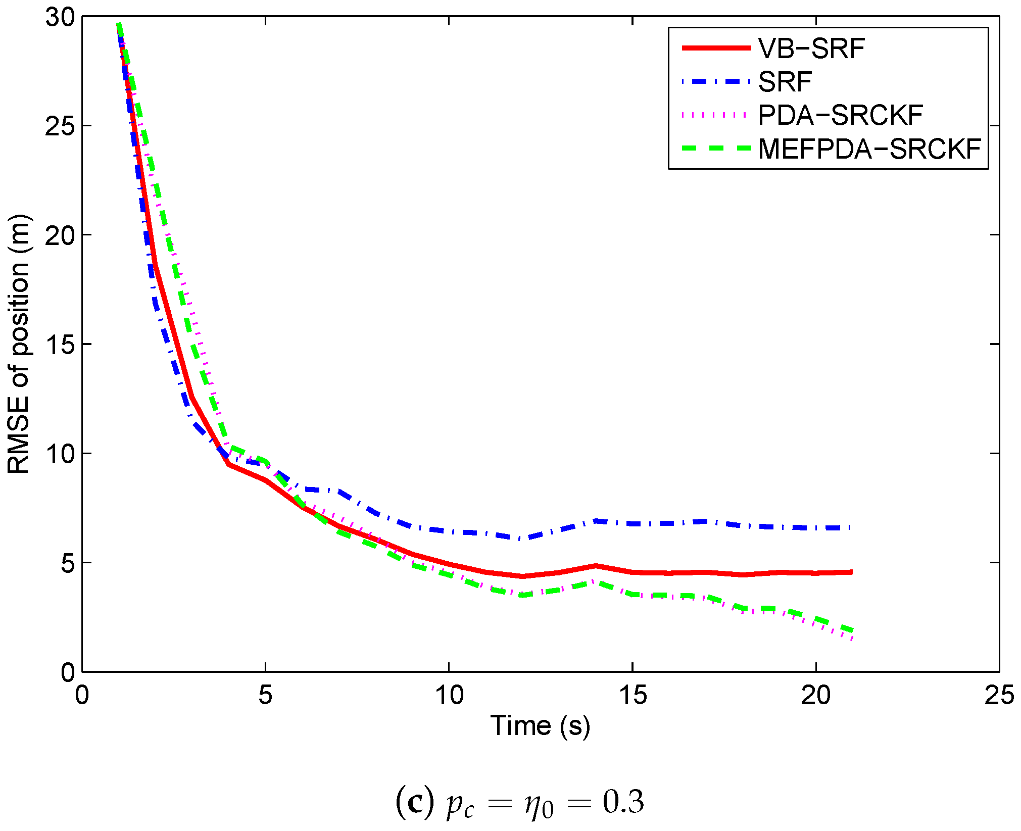 Sensors 19 01512 g004b Sensors 19 01512 g004b