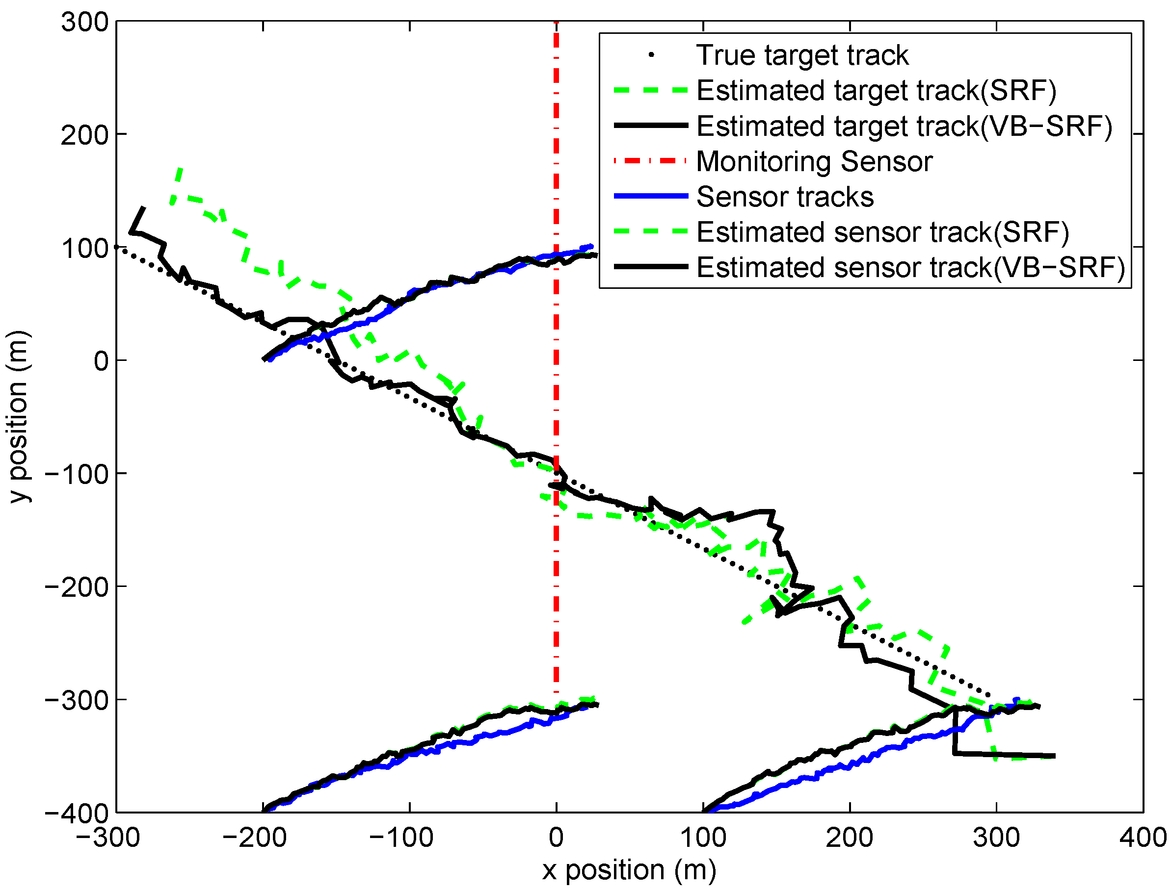 Sensors 19 01512 g005 Sensors 19 01512 g005