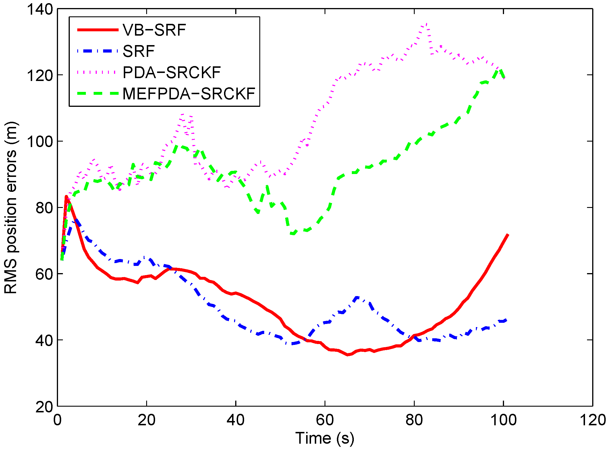 Sensors 19 01512 g006 Sensors 19 01512 g006