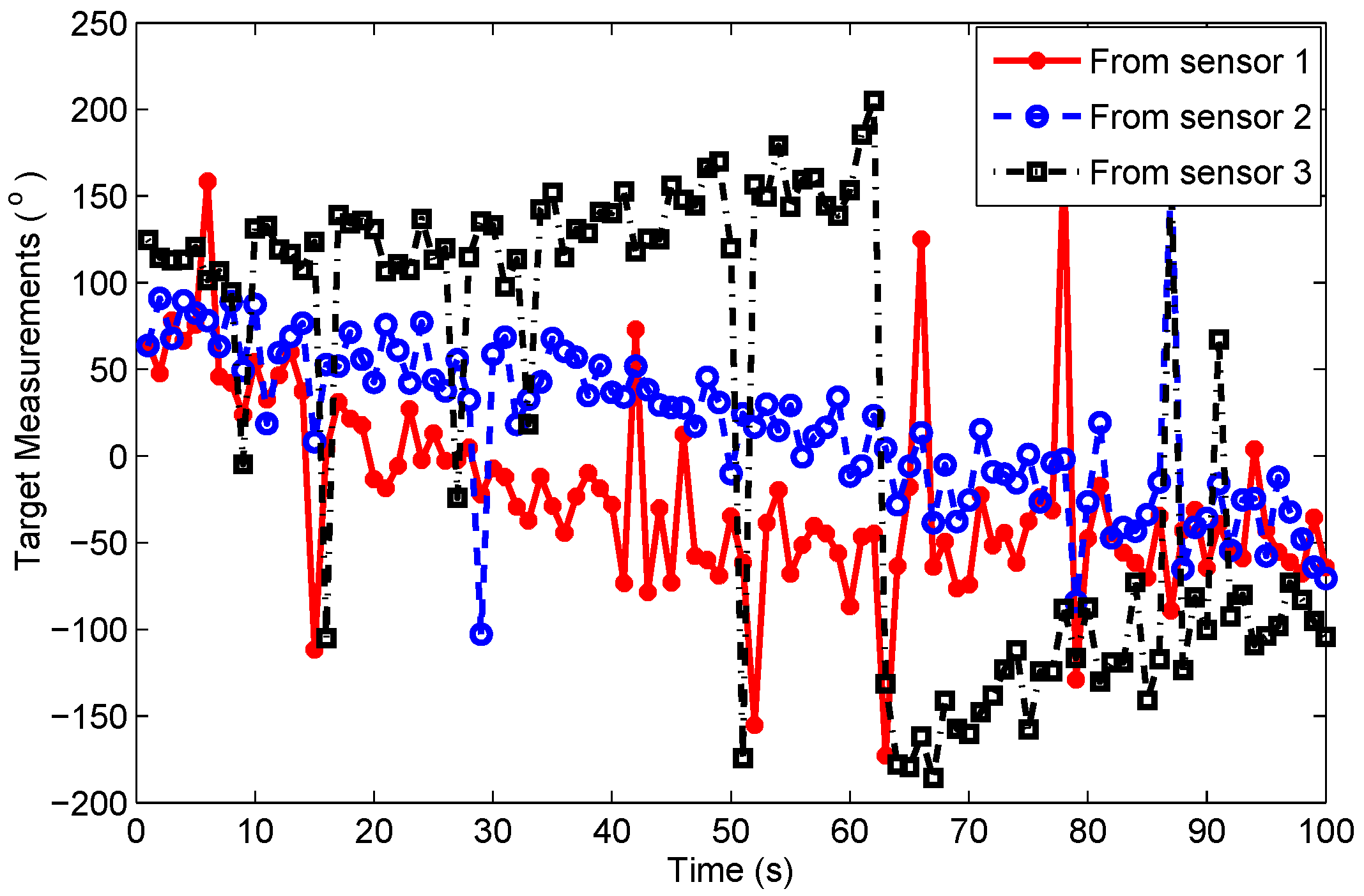 Sensors 19 01512 g007 Sensors 19 01512 g007