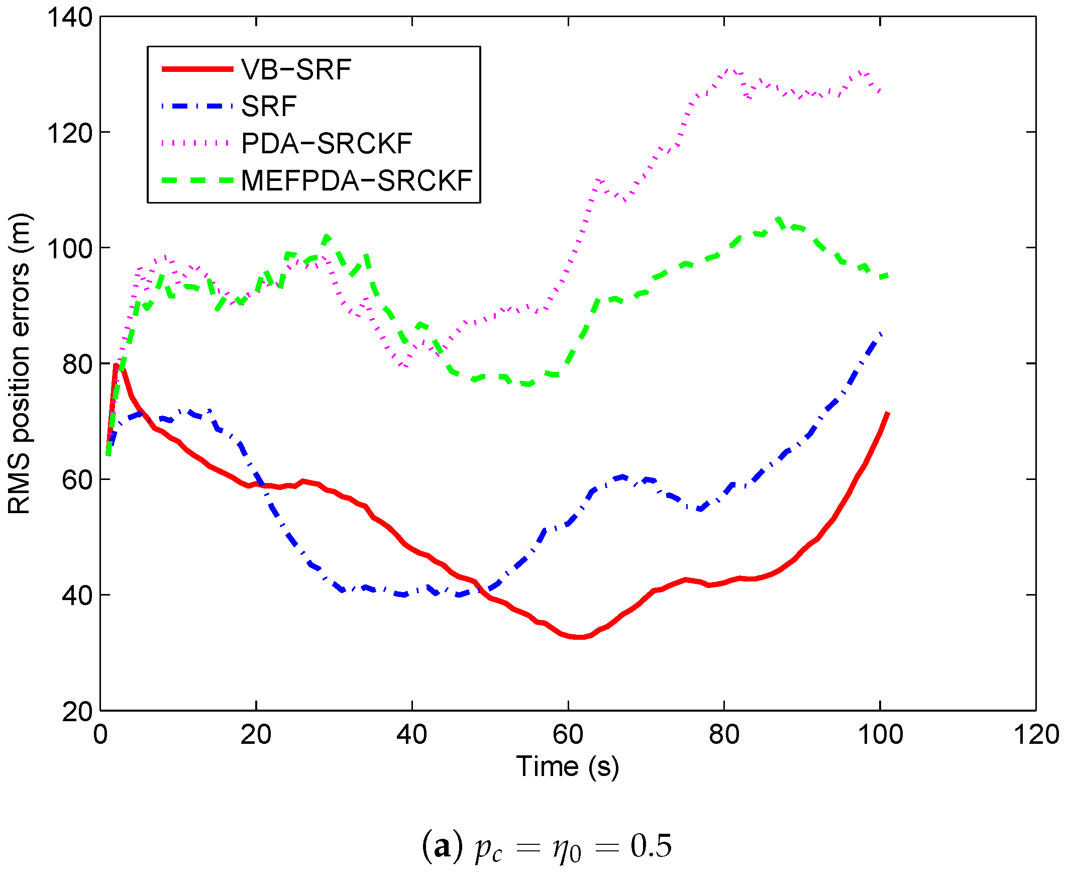 Sensors 19 01512 g008a Sensors 19 01512 g008a