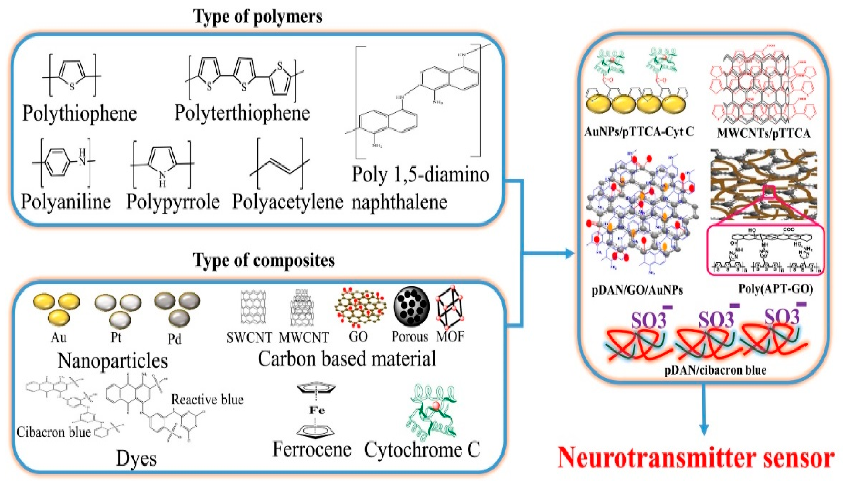 Sensors 19 01525 g005