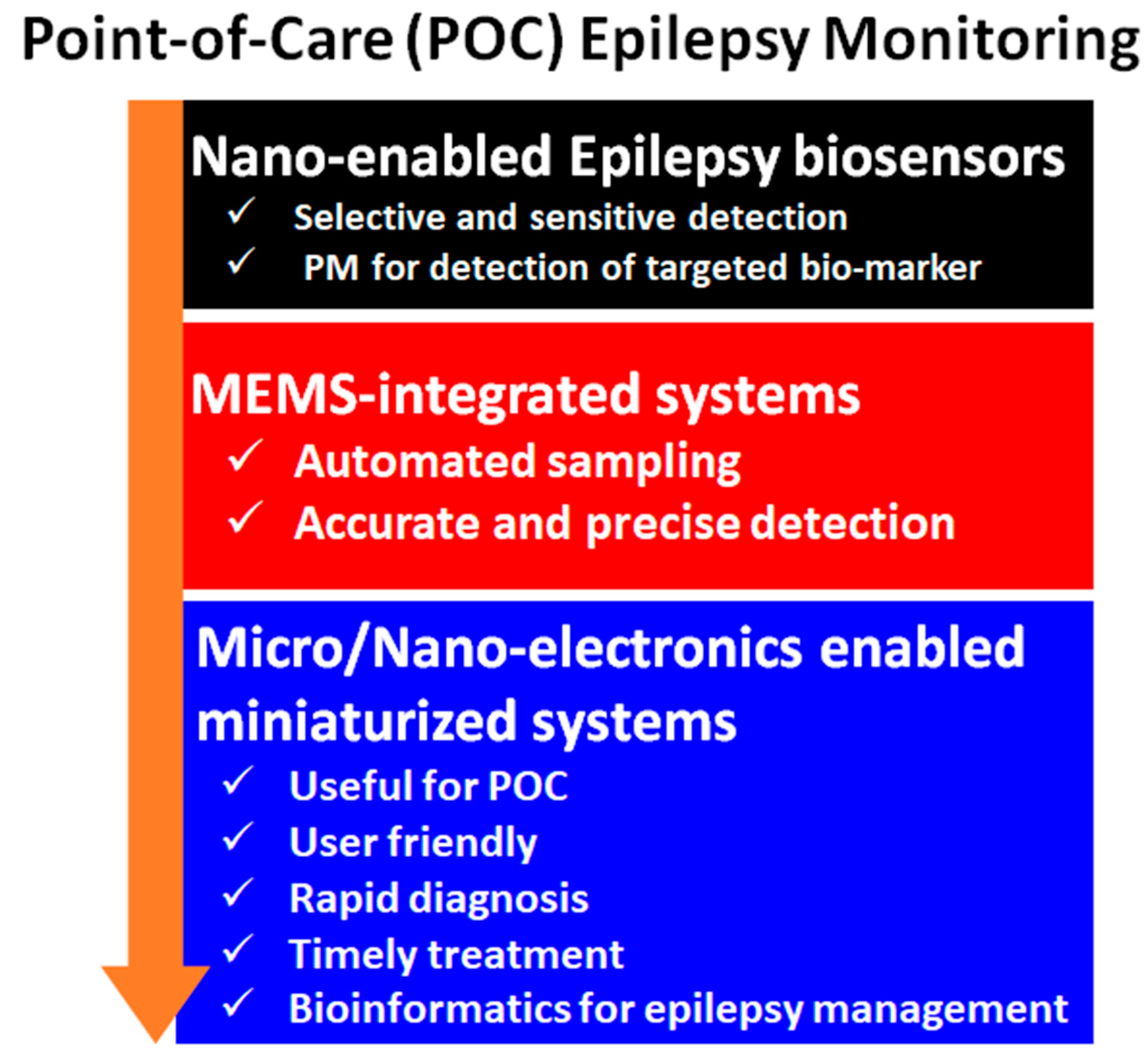 Sensors 19 01525 g008