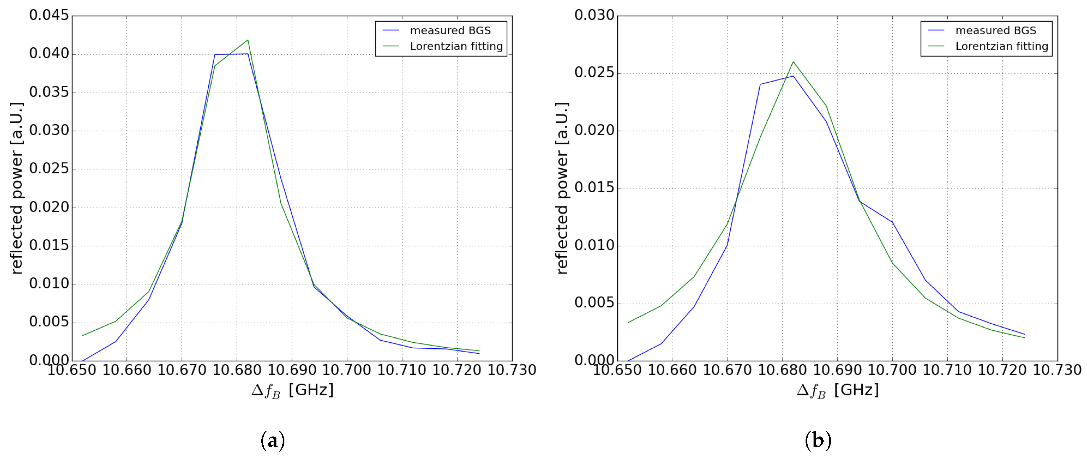 Sensors 19 01527 g005