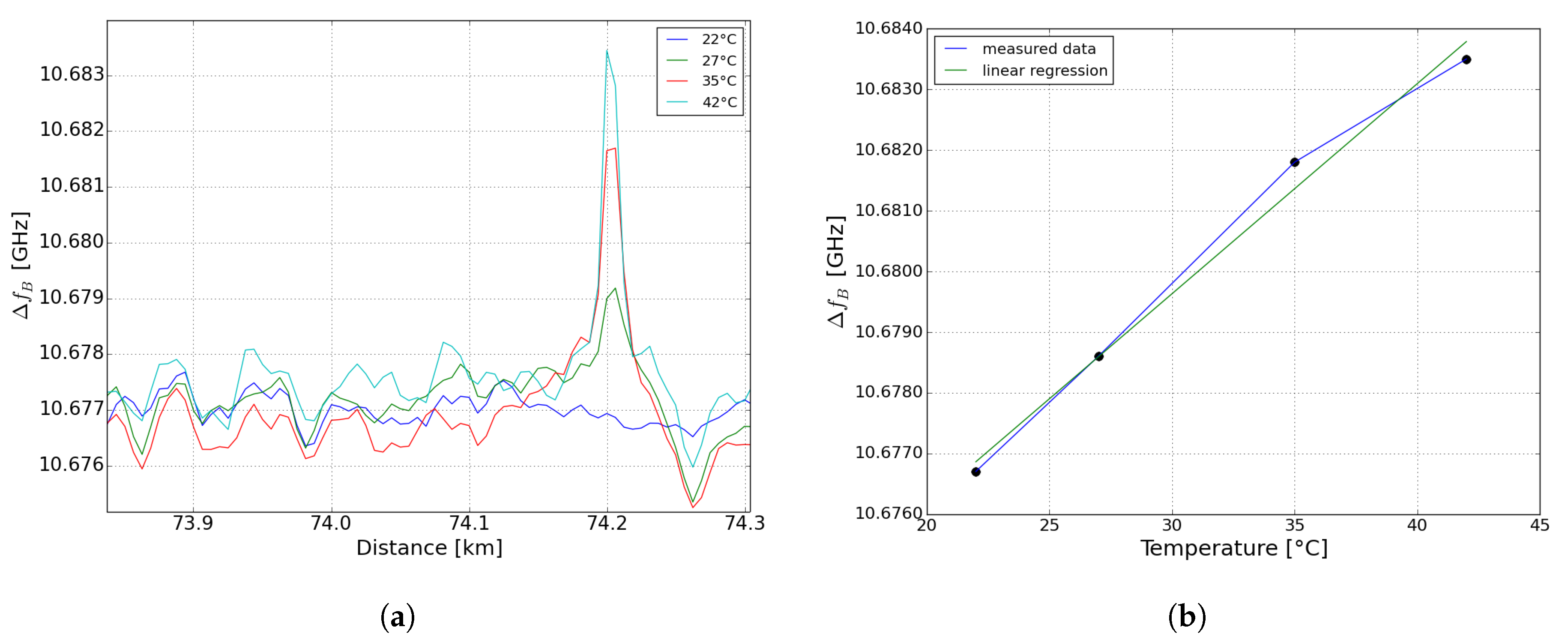 Sensors 19 01527 g006