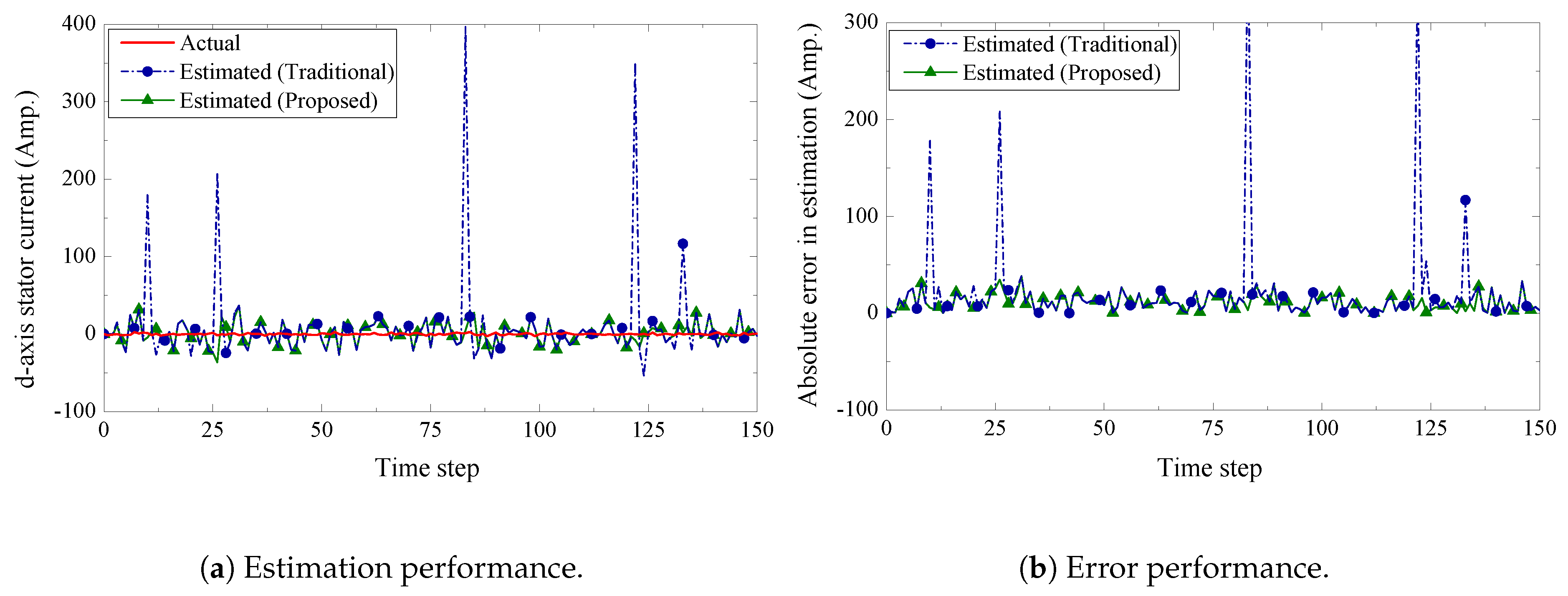 Sensors 19 01566 g005 Sensors 19 01566 g005