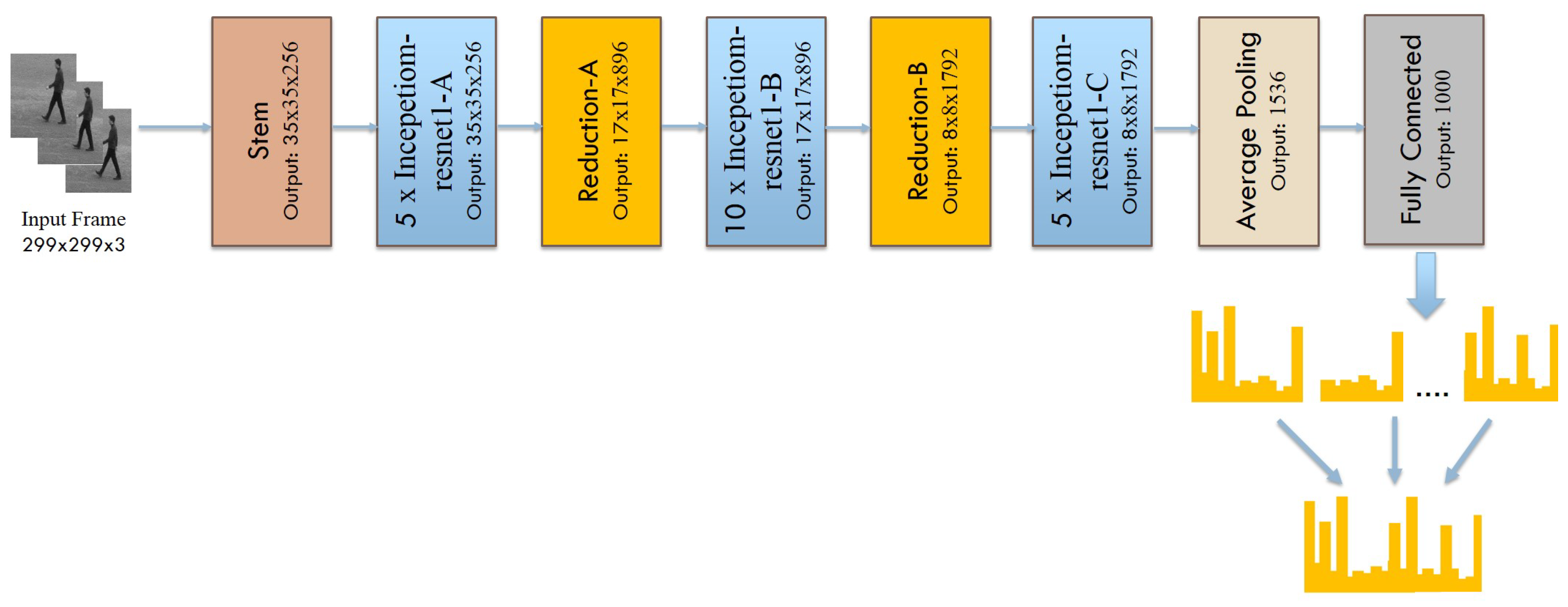 Sensors 19 01599 g002 Sensors 19 01599 g002