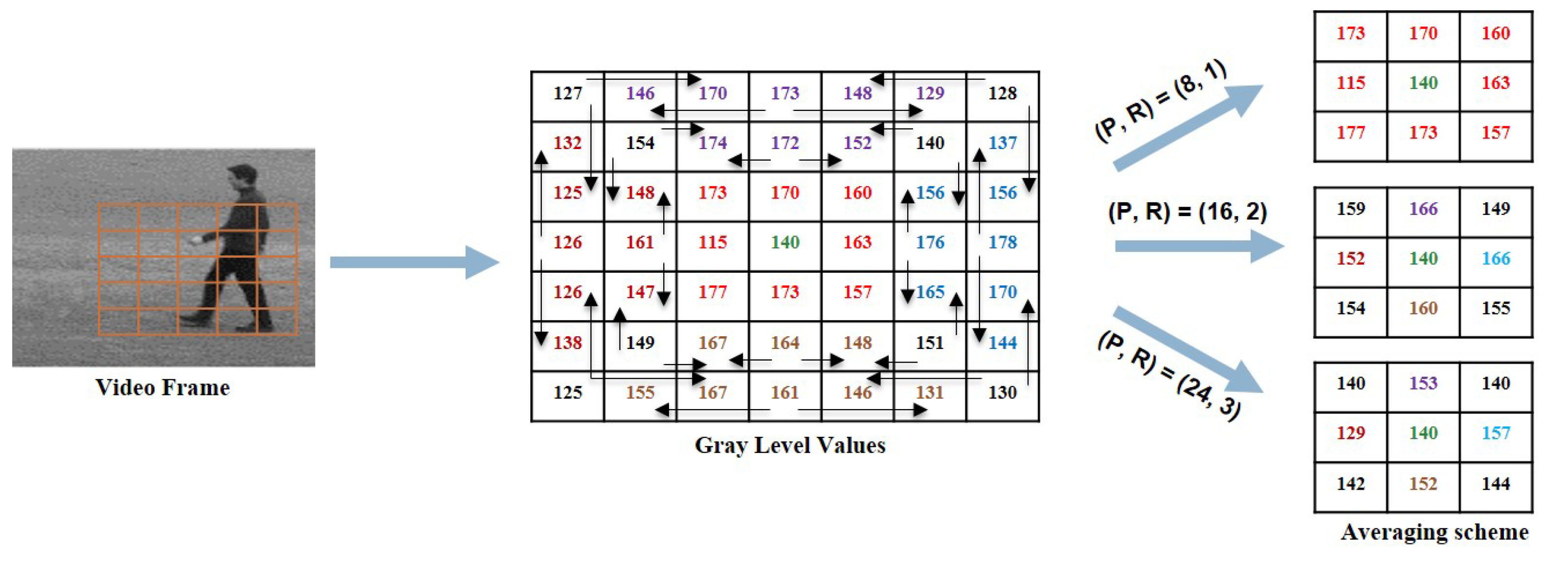 Sensors 19 01599 g006 Sensors 19 01599 g006