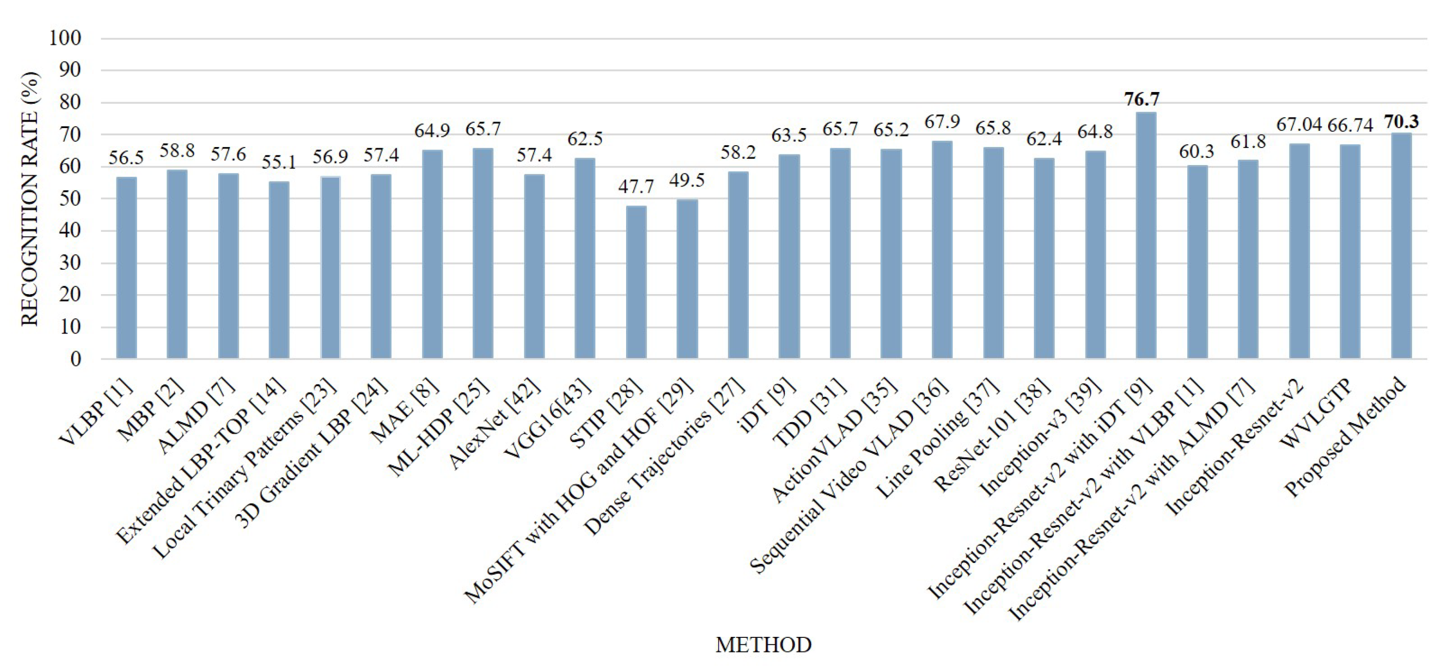 Sensors 19 01599 g015 Sensors 19 01599 g015