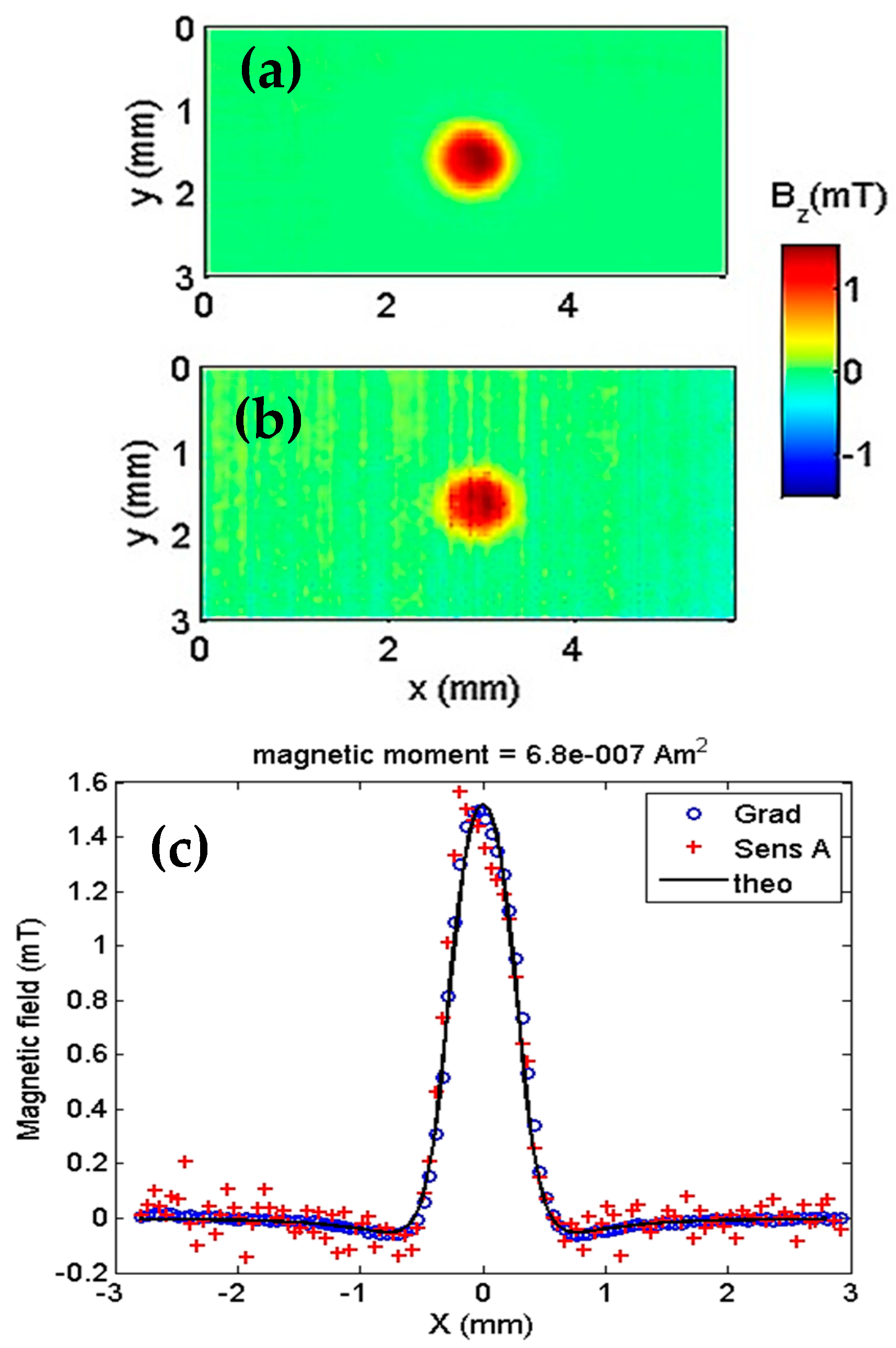 Sensors 19 01636 g004