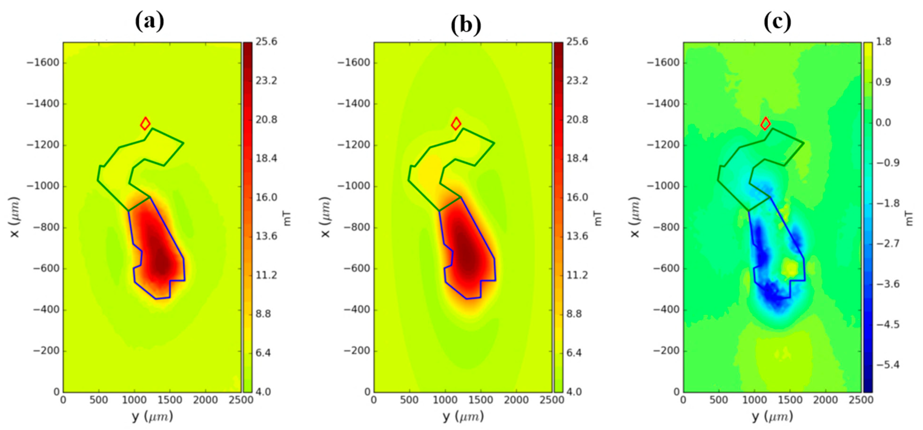 Sensors 19 01636 g010