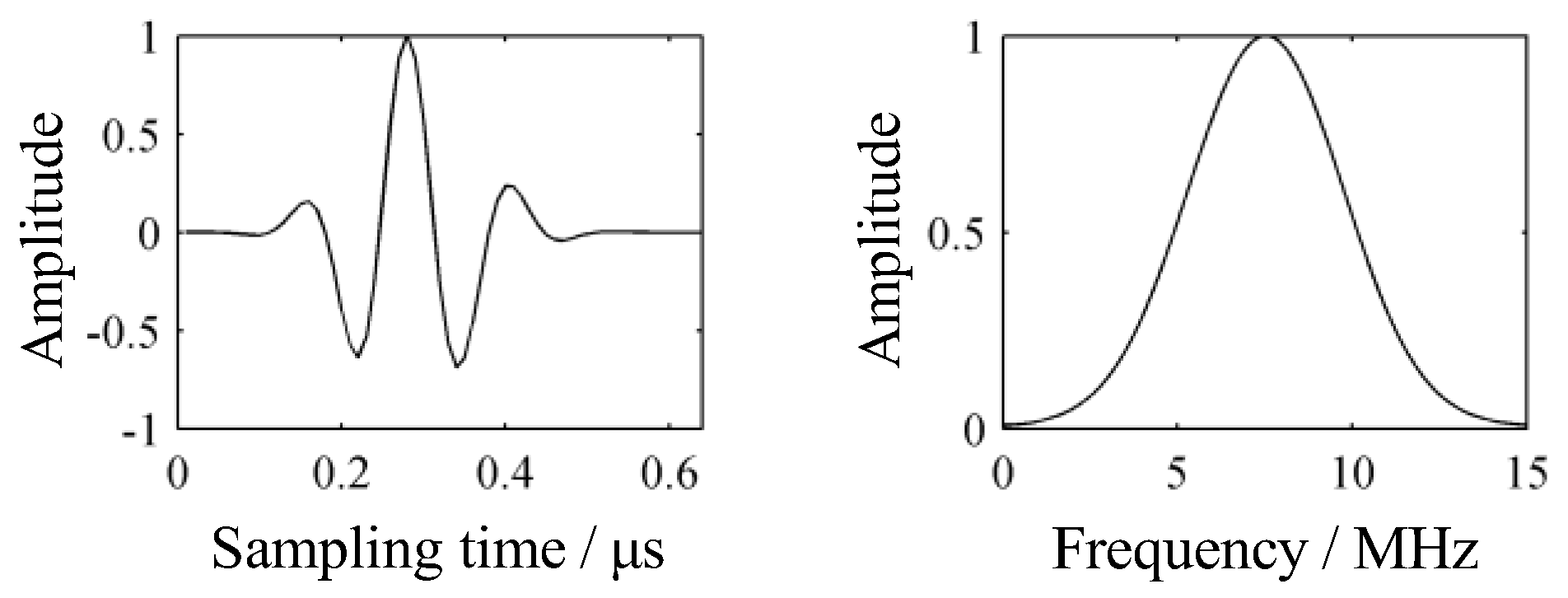 Sensors 19 01654 g003