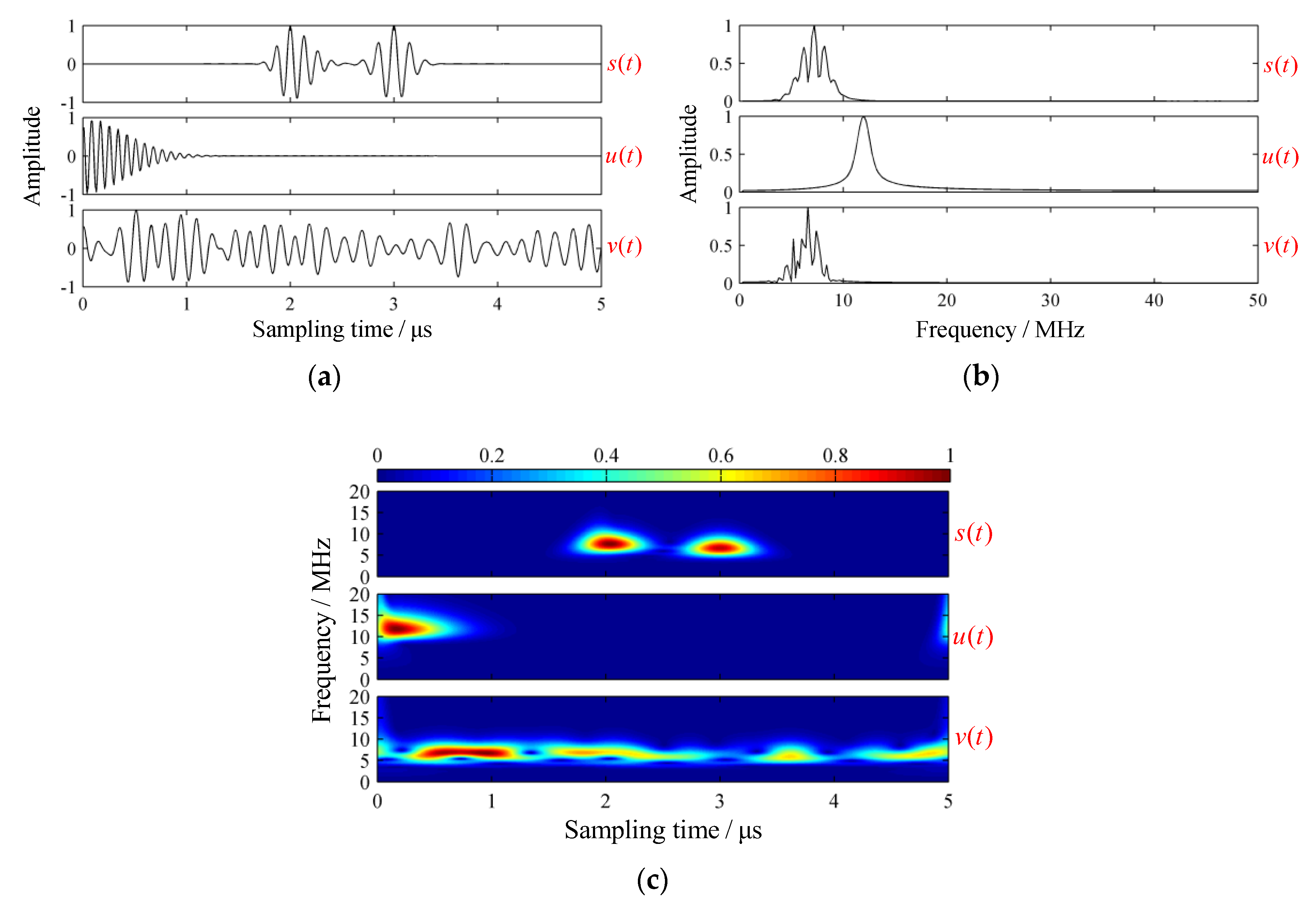 Sensors 19 01654 g006